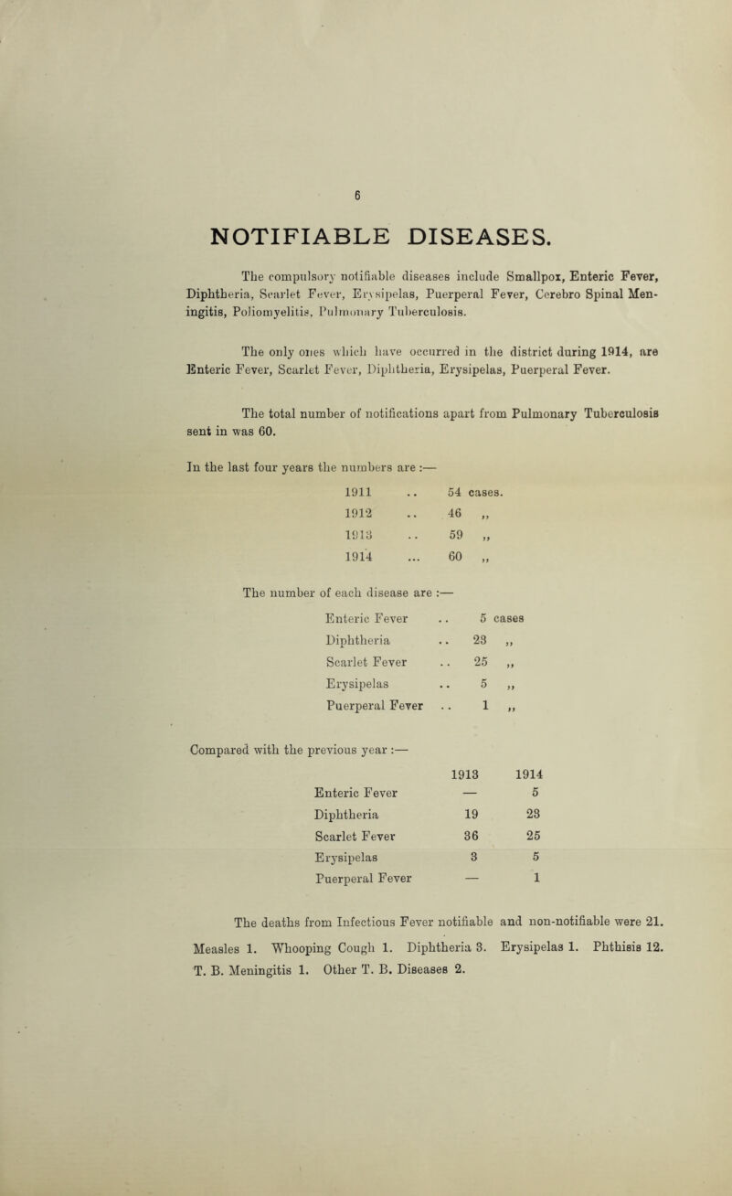 6 NOTIFIABLE DISEASES. The compulsory notifiable diseases include Smallpox, Enteric Fever, Diphtheria, Scai'let Fever, Erysipelas, Puerperal Fever, Cerebro Spinal Men- ingitis, Poliomyelitis, Pulmoufiry Tuberculosis. The only ones which have occurred in the district during 1914, are Enteric Fever, Scarlet Fever, Diphtheria, Erysipelas, Puerperal Fever. The total number of notifications apart from Pulmonary Tuberculosis sent in was 60. In the last four years the numbers are :— 1911 54 cases. 1912 •. 46 „ 1913 59 „ 1914 ... 60 „ The number of each disease are :— Enteric Fever Diphtheria Scarlet Fever Erysipelas Puerperal Fever 5 cases 23 ,, Compared with the previous year :— Enteric Fever 1913 1914 5 Diphtheria 19 23 Scarlet Fever 36 25 Erysipelas 3 5 Puerperal Fever — 1 The deaths from Infectious Fever notifiable and non-notifiable were 21. Measles 1. Whooping Cough 1. Diphtheria 3. Erysipelas 1. Phthisis 12.