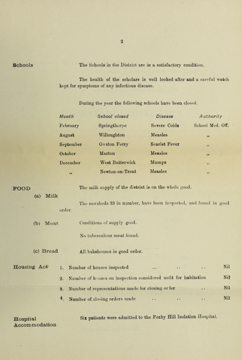 Schools FOOD (a) Milk (b) Meat. (c) Bread Housing Act Hospital Accommodation The Schools in the District are in a satisfactory condition. The health of the scholars is well looked after and a careful watch kept for symptoms of any infectious disease. During the year the following schools have been closed. Month School closed Disease A uthority February Springthorpe Severe Colds School Med. ( August Willoughton Measles September Owston Ferry Scarlet Fever *9 October Marton Measles 9P December West Butterwick Mumps 9 9 Newton-on-Trent Measles 99 The milk supply of the district is on the whole good. The cowsheds 33 in number, have been inspected, and found in good order. Conditions of supply good. No tuberculous meat found. All bakehouses in good order. 1. Number of houses inspeeted ... •• •• Nil 2. Number of houses on inspection considered unfit for habitation Nil 3. Number of representations made for closing or ler .. Nil Number of closing orders made .. • • • • Nil Six patients were admitted to the Foxby Hill Isolation Hospital.