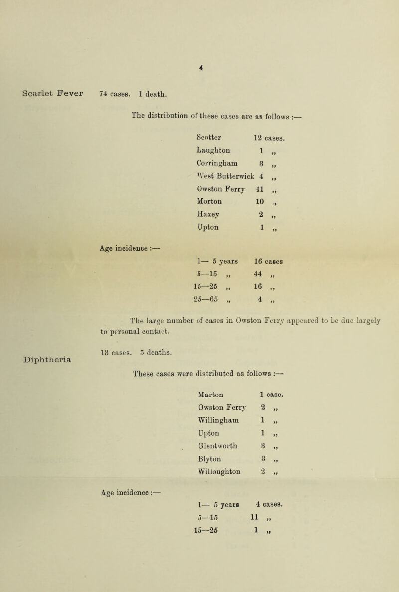 Scarlet Fever Diphtheria 74 cases. 1 death. The distribution of these cases are as follows :— Age incidence :— Scotter 12 cases. Laughton 1 „ Corringham .3 „ IN’est Butterwick 4 „ Uwston Ferry 41 „ Morton 10 Haxey 2 ,, Upton 1 „ 1— 5 years 16 cases 5—15 „ 44 „ 15—25 „ 16 „ 25—65 „ 4 „ The large number of cases in Owstou Ferry appeared to be due largely to personal contact. 13 cases. 5 deaths. These cases were distributed as follows :— Age incidence:— Marton 1 case. Owston Ferry 2 ,, Willingham 1 ,, Upton 1 ,, G lent worth 3 ,, Blyton 3 „ Willoughton 2 „ 1— 5 years 4 cases. 5-15 11 „ 15—25 1 „
