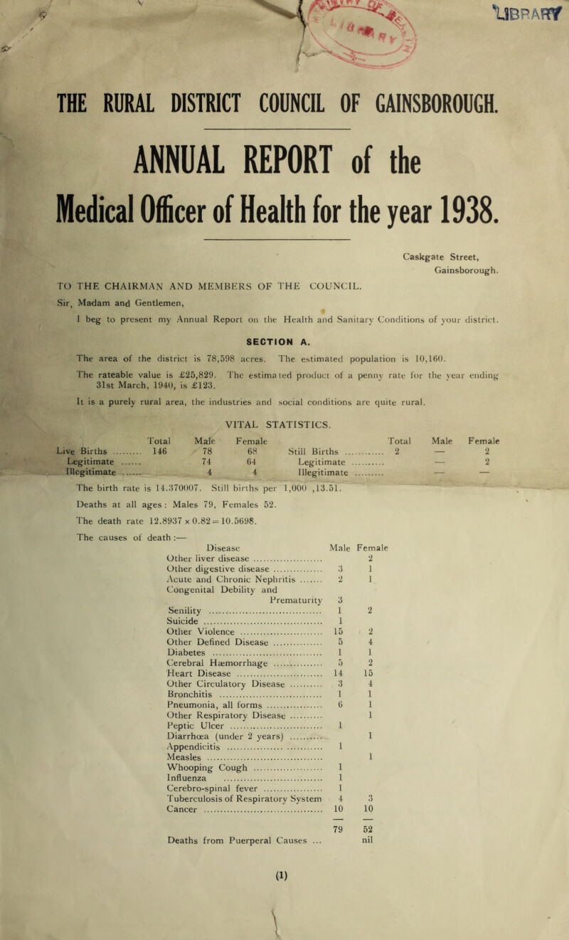 ■v / & “LIBRARY THE RURAL DISTRICT COUNCIL OF GAINSBOROUGH. ANNUAL REPORT of the Medical Officer of Health for the year 1938. Caskgate Street, Gainsborough. TO THE CHAIRMAN AND MEMBERS OF THE COUNCIL. Sir, Madam and Gentlemen, I beg to present my Annual Report on the Health and Sanitary Conditions of your district. SECTION A. The area of the district is 78,598 acres. The estimated population is 10,160. The rateable value is £25,829. The estimated product of a penny rate for the year ending 31st March, 1940, is £123. It is a purely rural area, the industries and social conditions are quite rural. VITAL STATISTICS. Total Male Female Live Births .... 146 78 68 Legitimate . 74 64 Illegitimate . 4 4 The birth rate is 14.370007. Still births per Deaths at all ages : Males 79, Females 52. The death rate 12.8937 x 0.82 = 10.5698. Total Male Female Still Births 2—2 Legitimate — 2 Illegitimate 1,000 ,13.51. The causes of death :— Disease Male Female Other liver disease 2 Other digestive disease 3 1 Acute and Chronic Nephritis 2 1 Congenital Debility and Prematurity 3 Senility 1 2 Suicide 1 Other Violence 15 2 Other Defined Disease 5 4 Diabetes 1 1 Cerebral Haemorrhage 5 2 Heart Disease 14 15 Other Circulatory Disease 3 4 Bronchitis 1 1 Pneumonia, all forms 6 1 Other Respiratory Disease I Peptic Ulcer 1 Diarrhoea (under 2 years) 1 Appendicitis .... 1 Measles 1 Whooping Cough 1 Influenza 1 Cerebro-spinal fever 1 Tuberculosis of Respiratory System 4 3 Cancer 10 10 79 52 Deaths from Puerperal Causes ... nil (1)