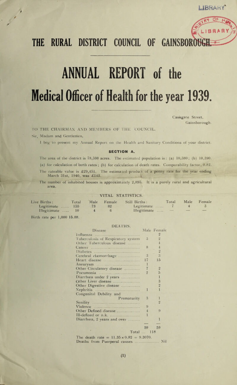 LIBRaky THE RURAL DISTRICT COUNCIL OF GAINSBOR ANNUAL REPORT of the Medical Officer of Health for the year 1939. Caskgate Street, Gainsborough. TO THE CHAIRMAN AND MEMBERS OF THE COUNCIL. Sir, Madam and Gentlemen, I beg*to present my Annual Report on the Health and Sanitary Conditions of your district. SECTION A. The area of the district is 78,598 acres. The estimated population is : (a) 10,380 ; (b) 10,390. (a) for calculation of birth rates ; (b) for calculation of death rates. Comparability factor, 0.82. The rateable value is £29,451. The estimated product of a penny rate for the year ending March 31st, 1940, was £142. [ The number of inhabited houses is approximately 2,895. It is a purely rural and agricultural area. Live Births : Total VITAL STATISTICS. Male Female Still Births: Total Male Female Legitimate . 155 73 82 Legitimate ... 7 4 3 Illegitimate 10 4 6 Illegitimate — — — Birth rate per 1,000 15.88. DEATHS. Disease Male Female Influenza 2 Tuberculosis of Respiratory system 3 2 Other Tuberculous disease 4 Cancer 8 4 Diabetes 2 Cerebral Haemorrhage 3 3 Heart disease 17 15 Aneurysm 1 Other Circulatory disease 7 2 Pneumonia 2 5 Diarrhoea under 2 years 1 Other Liver disease 3 Other Digestive disease 2 Nephritis 1 1 Congenital Debility and Prematurity 3 1 Senility 2 Violence 9 Other Defined disease 4 9 Ill-defined or n. k 1 Diarrhoea, 2 years and over 1 59 59 Total ... 118 The death rate = 11.35 x 0.82 = 9.3070. Deaths from Puerperal causes Nil MV