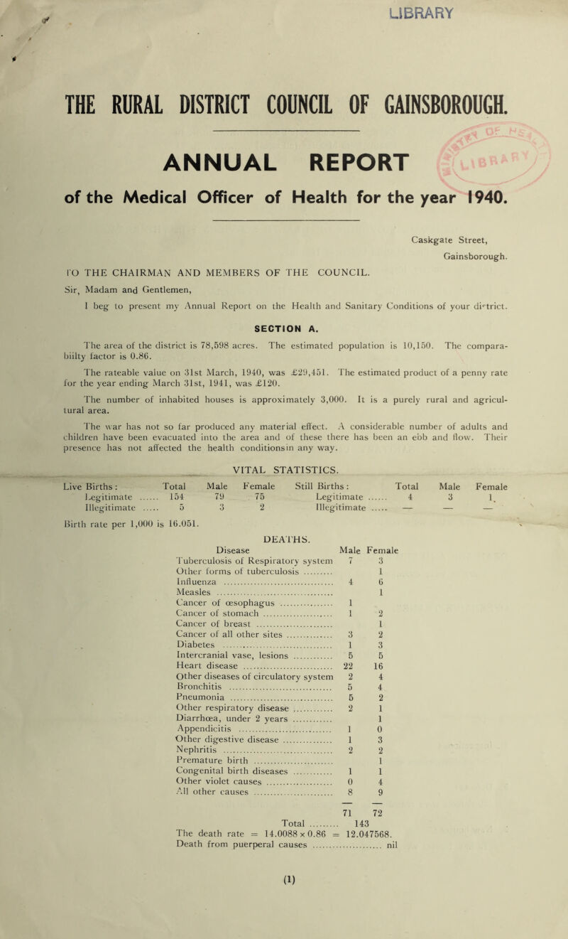 LIBRARY THE RURAL DISTRICT COUNCIL OF GAINSBOROUGH. ANNUAL REPORT of the Medical Officer of Health for the year 1940. Caskgate Street, Gainsborough. ro THE CHAIRMAN AND MEMBERS OF THE COUNCIL. Sir, Madam and Gentlemen, 1 beg to present my Annual Report on the Health and Sanitary Conditions of your di‘'trict. SECTION A. 'I'he area of the district is 78,598 acres. The estimated population is 10,150. The compara- biilty factor is 0.8C. The rateable value on .31st March, 1940, was £29,451. The estimated product of a penny rate for the year ending March 31st, 1941, was £120. The number of inhabited houses is approximately 3,000. It is a purely rural and agricul- tural area. The war has not so far produced any material eflect. considerable number of adults and children have been evacuated into the area and of these there has been an ebb and flow. Their presence has not affected the health conditionsin any way. VITAL STATISTICS. Live Births : Total Male Female Still Births ; Total Male Female J^egitimate . 154 79 75 Legitimate 4 ^ 1. Illegitimate 5 3 2 Illegitimate — — — Birth rate per 1,000 is 16.051. DEATHS. Disease Male Female Tuberculosis of Respiratory system 7 3 Other forms of tuberculosis 1 Influenza 4 6 Measles 1 Cancer of oesophagus 1 Cancer of stomach 1 2 Cancer of breast 1 Cancer of all other sites 3 2 Diabetes 1 3 Intercranial vase, lesions 5 5 Heart disease 22 16 Other diseases of circulatory system 2 4 Bronchitis 5 4 Pneumonia 5 2 Other respiratory disease , 2 1 Diarrhoea, under 2 years 1 Appendicitis 1 0 Other digestive disease 1 3 Nephritis 2 2 Premature birth 1 Congenital birth diseases 1 1 Other violet causes 0 4 .\11 other causes 8 9 71 72 Total 143 The death rate = 14.0088x0.86 = 12.047568. Death from puerperal causes nil