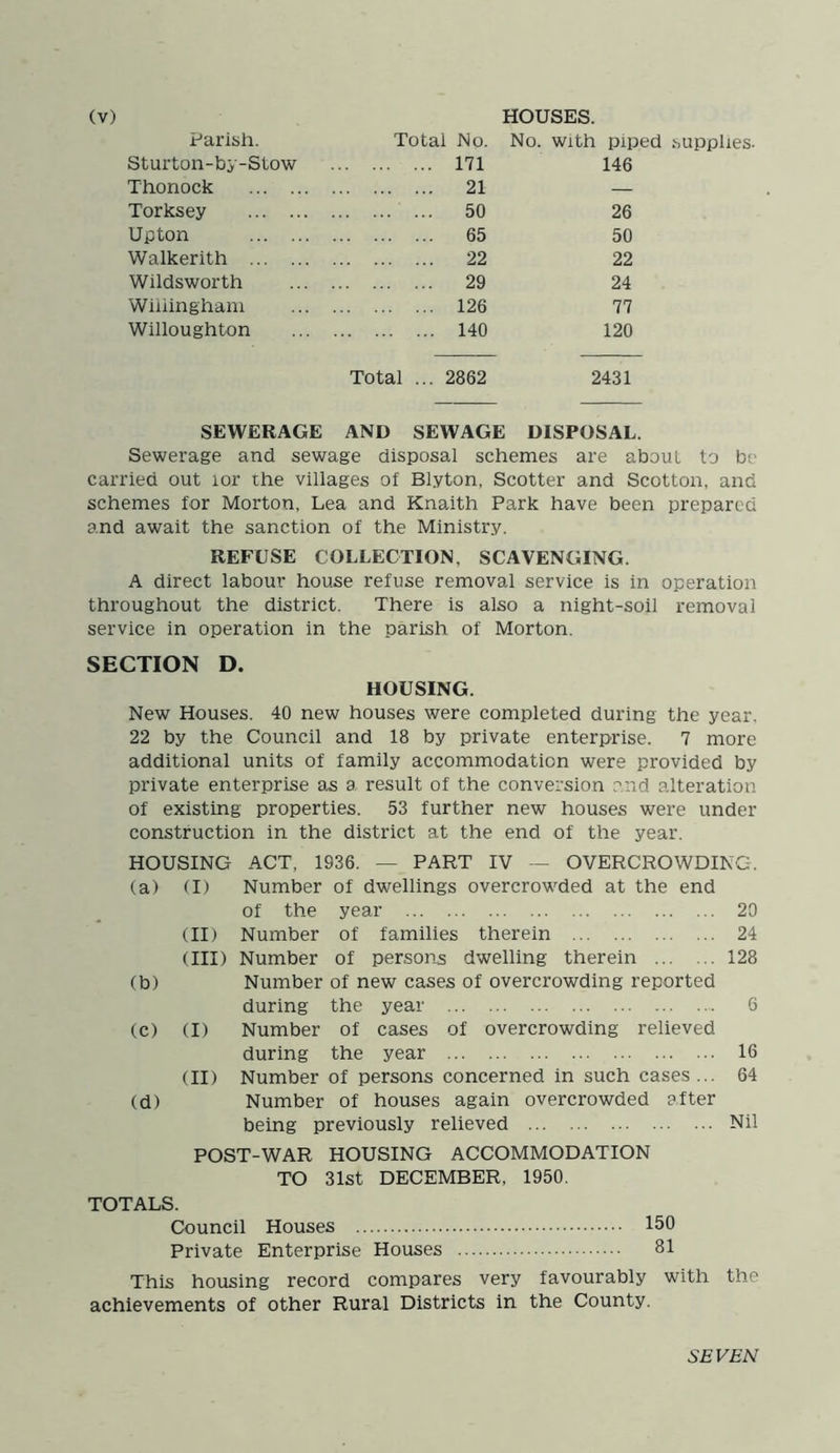 Parish. Total No. HOUSES. No. with piped supplies. Sturton-by-Stow 171 146 Thonock 21 — Torksey 50 26 Upton 65 50 Walkerith 22 22 Wildsworth 29 24 Willingham 126 77 Willoughton 140 120 Total ... 2862 2431 SEWERAGE AND SEWAGE DISPOSAL. Sewerage and sewage disposal schemes are about to be carried out lor the villages of Blyton, Scotter and Scotton, and schemes for Morton, Lea and Knaith Park have been prepared and await the sanction of the Ministry. REFUSE COLLECTION. SCAVENGING. A direct labour house refuse removal service is in operation throughout the district. There is also a night-soil removal service in operation in the parish of Morton. SECTION D. HOUSING. New Houses. 40 new houses were completed during the year. 22 by the Council and 18 by private enterprise. 7 more additional units of family accommodation were provided by private enterprise as a result of the conversion and alteration of existing properties. 53 further new houses were under construction in the district at the end of the year. HOUSING ACT, 1936. — PART IV — OVERCROWDING. (a) (I) Number of dwellings overcrowded at the end of the year 20 (II) Number of families therein 24 (III) Number of persons dwelling therein 128 (b) Number of new cases of overcrowding reported during the year 6 (c) (I) Number of cases of overcrowding relieved during the year 16 (II) Number of persons concerned in such cases ... 64 (d) Number of houses again overcrowded after being previously relieved Nil POST-WAR HOUSING ACCOMMODATION TO 31st DECEMBER, 1950. TOTALS. Council Houses 150 Private Enterprise Houses 81 This housing record compares very favourably with the achievements of other Rural Districts in the County. SEVEN