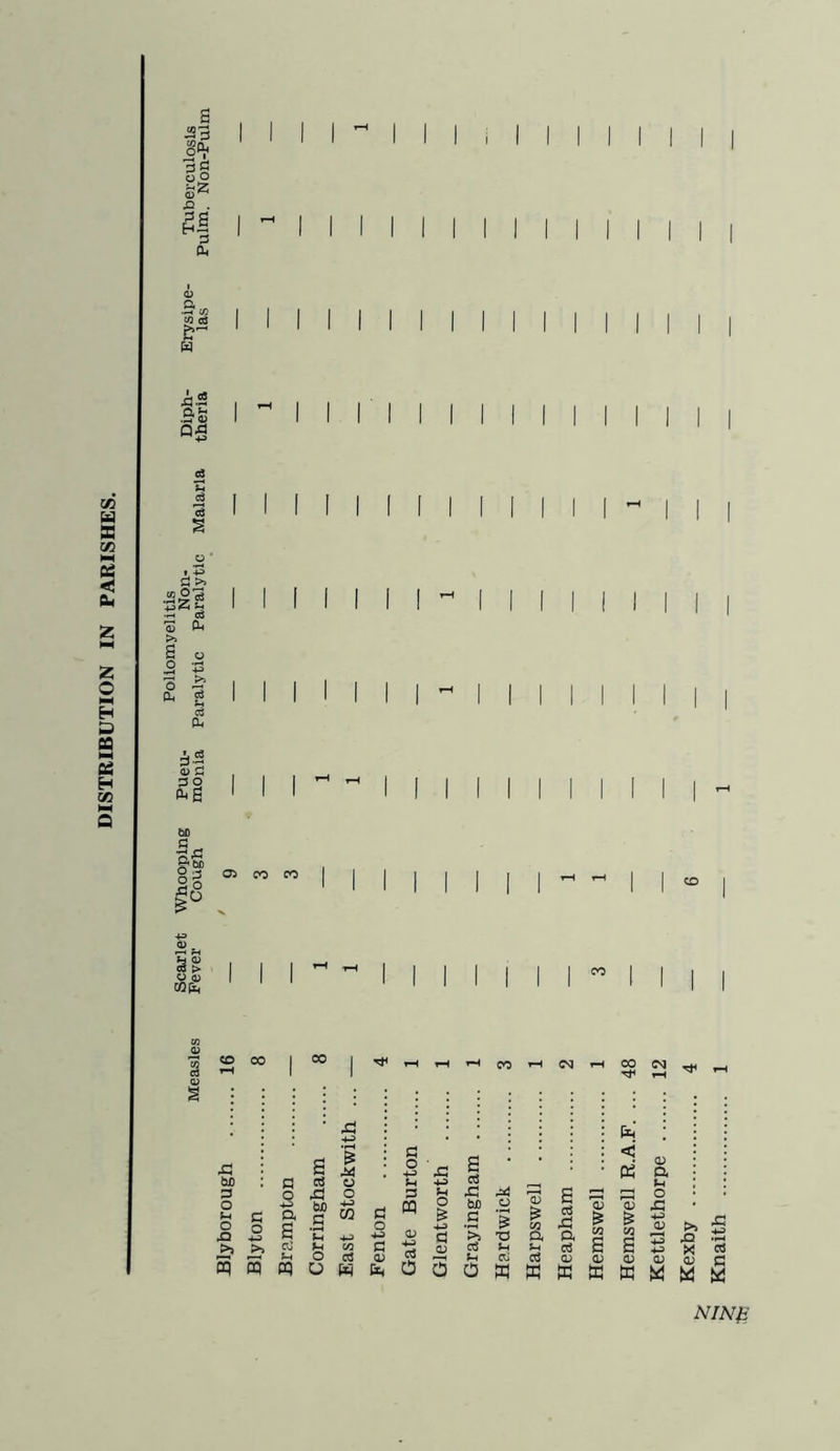d bo 3 O u o £) >> a C 03 o d o M a H h & A) u o co a o +J Sh 3 cq _ c a C8 d as bD 3 .a * >» ^3 < K I v’ QJ Ctf Mil CD CD & & pqcqcquwfeOOOMWWffiW NINfc Kettlethorpe Kexby Knaith