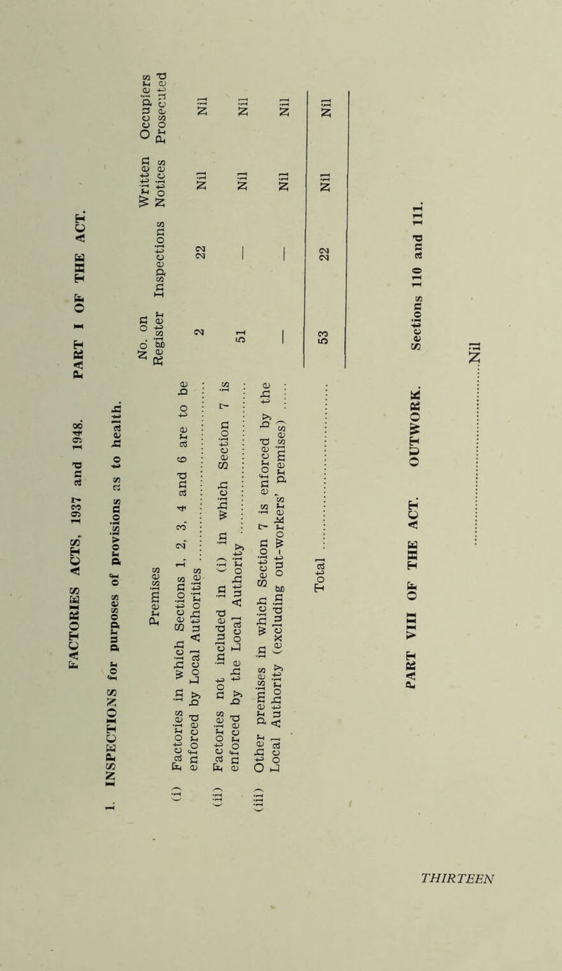 INSPECTIONS for purposes of provisions as to health. H < X H fiS < Oh CL, C M3 <L> 0) G d CD bJD <d S-« a. CD hQ T3 d c3 O d &H CD CO rd O CD rd >s -Q T3 CD ' O d CD „ $ TJ 73 g O Sh -*-> o o <d d d CD - d ^ <3^ Sh JJ ctf rd a ±? o O hJ T3 c CS .2 53 *5 tf O £ H » O rt< S : 03 03 l-i H CO £ : •-< CD r^ I> Sh U < £ O cnT H >> g & w O I •rt ^ = t-H 03 03 9^ d 53 Q *C W O rd d t; +-3 r-r 8 o M bO d o H H .2 '£ += o 2 -G •d d < T3 X ,S O T3 O (■N <d rs 'rt ^ 5 o 2 3 N-l 03 3 _ < & « X HH > X! .2 13 o >J d „ .S  H x; o *3 —< CD rd +3 o g £ OS «t a, s ►*> ~ X5 d >> -Q c ° S rd CD THIRTEEN