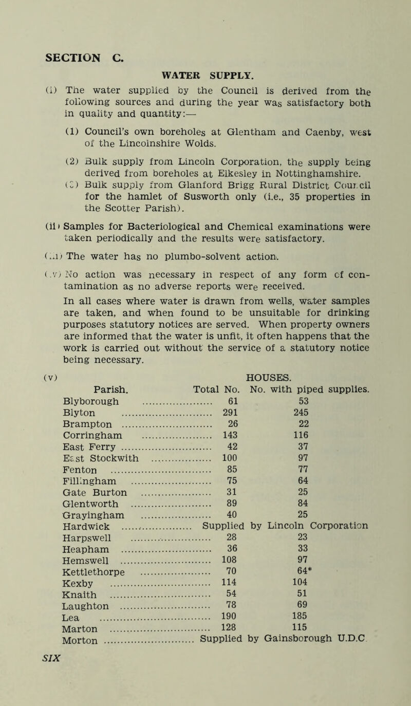 WATER SUPPLY. (i) The water supplied by the Council is derived from the following sources and during the year was satisfactory both in quality and quantity:— (1) Council’s own boreholes at Glentham and Caenby, west of the Lincolnshire Wolds. (2) Bulk supply from Lincoln Corporation, the supply being derived from boreholes at Elkesley in Nottinghamshire. (Z) Bulk supply from Glanford Brigg Rural District Coui.cil for the hamlet of Susworth only (i.e., 35 properties in the Scotter Parish). (ii t Samples for Bacteriological and Chemical examinations were taken periodically and the results were satisfactory. (..u The water has no plumbo-solvent action. (.v;No action was necessary in respect of any form cf con- tamination as no adverse reports were received. In all cases where water is drawn from wells, water samples are taken, and when found to be unsuitable for drinking purposes statutory notices are served. When property owners are informed that the water is unfit, it often happens that the work is carried out without the service of a statutory notice being necessary. (V) HOUSES. Parish. Total No. No. with piped supplies. Blyborough 61 53 Blyton 291 245 Brampton 26 22 Corringham 143 116 East Ferry 42 37 East Stockwith 100 97 Fenton 85 77 Filllngham 75 64 Gate Burton 31 25 Glentworth 89 84 Grayingham 40 25 Hardwick Supplied by Lincoln Corporation Harpswell 28 23 Heapham 36 33 Hemswell 108 97 Kettlethorpe 70 64* Kexby 114 104 Knaith 54 51 Laughton 78 69 Lea 190 185 Marton 128 115 Morton Supplied by Gainsborough U.D.C SIX