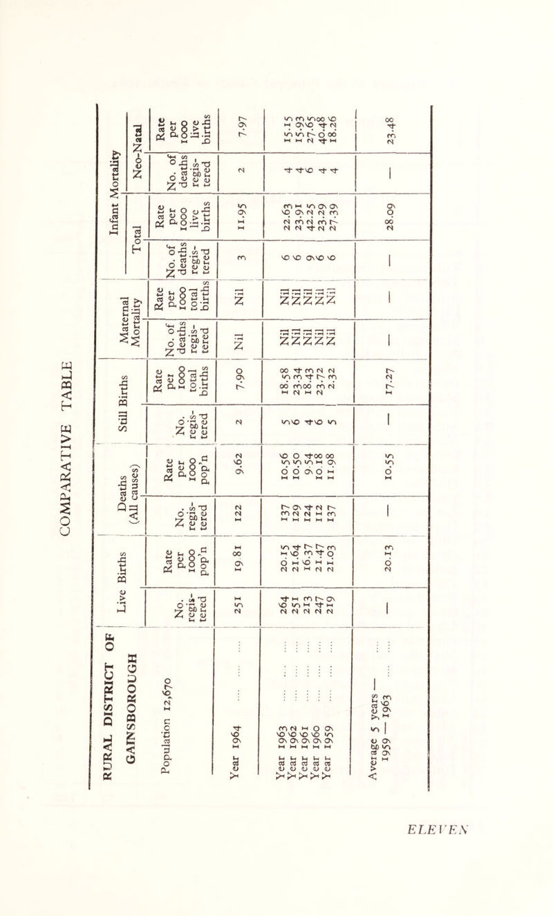 COMl^ARATIVE TABLE ELEI^EA