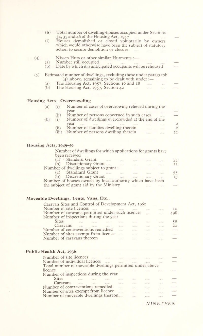 (h) Total number of dwelling-houses occupied under Sections 34, 35 and 46 of the Housing Act, 1957 (i) Houses demolished or closed voluntarily by owners which would otherwise have been the subject of statutory action to secure demolition or closure C4) Nissen Huts or other similar Hutments :— (a) Number still occupied (b) Date by which it is anticipated occupants will be rehoused (5) Estimated number of dwellings, excluding those under paragraph (4) above, remaining to be dealt with under :— (a) The Housing Act, 1957, Sections 16 and 18 (b) The Housing Act, 1957, Section 42 Housing Acts—Overcrowding (a) (i) Number of cases of overcrowing relieved during the year (ii) Number of persons concerned in such cases (b) (i) Number of dwellings overcrowded at the end of the year 2 (ii) Number of families dwelling therein 2 (iii) Number of persons dwelling therein 21 Housing Acts, I949“59 Number of dwellings for which applications for grants have been received (a) Standard Grant 55 (b) Discretionary Grant 15 Number of dwellings subject to grant: (a) Standrard Grant 55 (b) Discretionary Grant 15 Number of houses owned by local authority which have been the subject of grant aid by the Ministry Moveable Dwellings, Tents, Vans, Etc., Caravan Sites and Control of Development Act, i960 Number of site licences 10 Number of caravans permitted under such licences 498 Number of inspections during the year Sites 58 Caravans 20 Number of contraventions remedied — Number of sites exempt from licence — Number of caravans thereon — Public Health Act, 1936 Number of site licences Number of individual licences Total number of moveable dwellings permitted under above licence Number of inspections during the year Sites Caravans Number of contraventions remedied Number of sites exempt from licence Number of moveable dwellings thereon NINETEEN