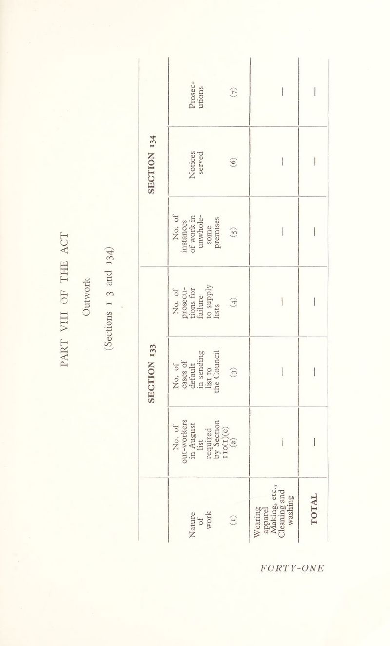 PART VIII OF THE ACT o O m T3 a ro C/) a o ♦ o CD in M 'Z o NM H U U m ffi o H O c/3 I C-> (U CO O !h CD ,hI $-4 O a> MD 4-< O o :2; s (U CO ^ y J:} 4:3 « > ^ ■M > rj § t:3 O CO OJ ••-I s a O <u CO t-l Cu V~l I f Cj_, I V-t ,—I 0^,0 CD ^ u <+^ a> ch • <u CO b -5 s is ^ 4 ^.2 o. ■♦-> C+H -M - CO 4-> CO '+-I o bC C3 »T~< ■M T3 ^ C3 O 5>,§ ^ CO • VL/ .'•V o as_P c .00 :z: 5'S.5 u C3 33 O U (U 43 fO CO 33 • 1^3 5P ^ 2 ^ Z H; S.S TJ <U s-< C3 O o ^ (L> hH u <u 33C/3 ^ CT ^ o !-( 43 l-f M CU u =3 ■M c3 44 k-i O W) fi cj xS ^ 3 bo oS rt bB bc;s y C3 C3 - '5 44 C3 CO aJ P ^ ^ C > ccj P< oj !> (U CD*^ <U ^ U < H O H FORTY-ONE