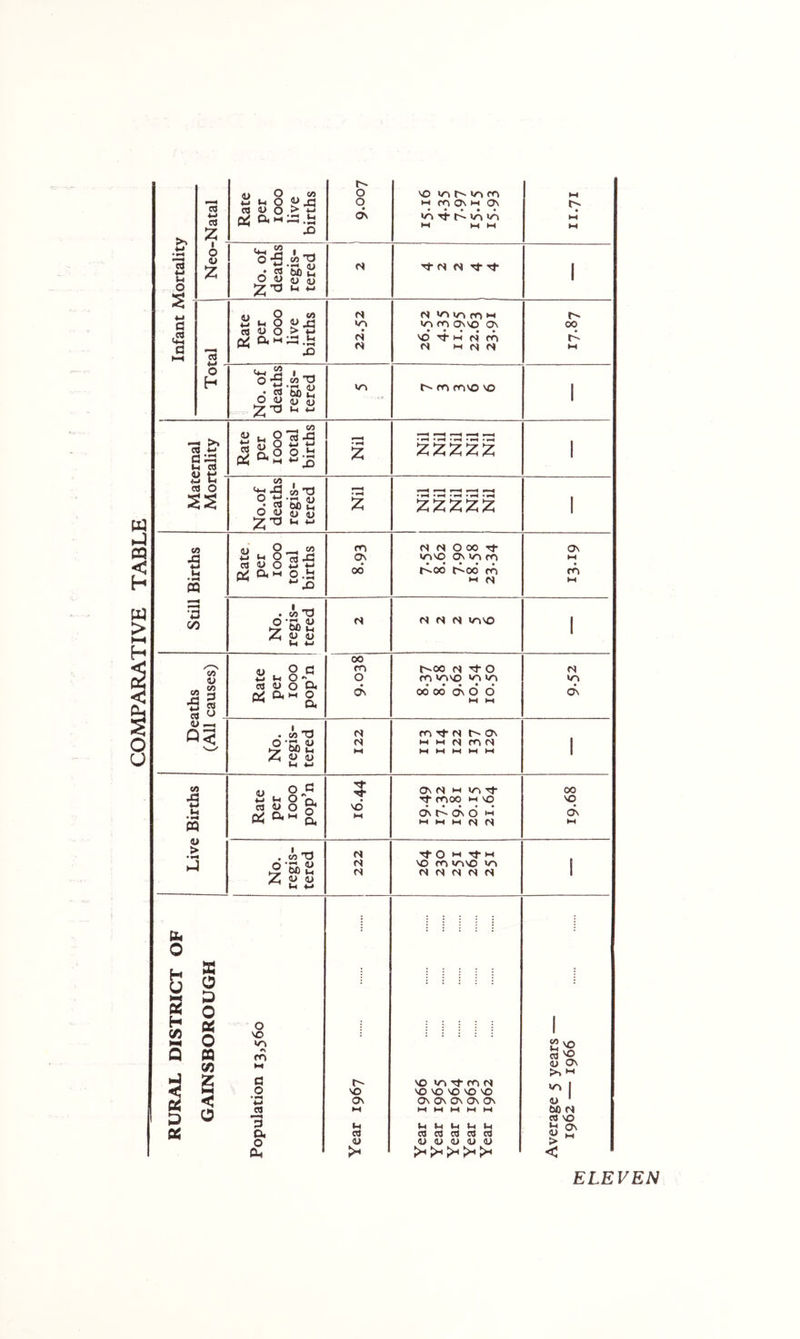 COMPARATIVE TABLE 4-1 u a c3 Z I o z a *-> O H M 8 W s CO 4) O >■ +3 O' X) 2 I ^ o a S' W *-• b! CO O (/) O Px3 4> O > ^ a M :=; .5:1 X) 4-1 ^ O v> TJ . rt-5o2i py tH 4-1 O C?v <s r< vn N VO »n ro •A ^ »A >A <s n Tj- n irt ir» ro M V-» ro Ovvo 0\ • • • • • VO M (S) m rr> fovo VO 00 eo as M CO CO o SS . CO ssSs-s (2^2S;g :z::z;:z:z:z: CO coTJ O ♦;;{ -r* 4) • CTj |3jQ ‘7’. TJ «H 4-» :z;:z;:z::z;:z; CO •5 M • ^ PQ ■a 00 v> 4> ,* eo |3 S u 4> ^ Q< 4> O CO ‘I O rt S CO 4> O S 13 O4 M o .tJ fO 0\ 00 CS N O 00 «nvo »n m rAod t^oo ro •H (S co-d •5i)2i 4> a> M 4-4 N (S N invo 4> S ^ 4_> (-C O 'V cO 4) o 04 D4 M O ^ O4 00 m O Ov t^OO N d- O ro v%vo 4-^ VO 00 00 6\6 6 OT, CO Ti fTo rP *-• 4) 4> M 4-4 (S ro Tf fS ON M M (s m N On M <A *0 ON eo s 4-) M PQ 4> > (£< o H U S ^ S X o o o X o X V3 z X X < o «■ o G s s 8 §• « a- §. VO O <S M VN Tf Tf fOOO M NO Ov On 6 M M M M <s eo Ti •r^ o be M 4> 4) (-1 4-4 N N (S Tf O d VO fO VTNVO VN N (S (S <S C4 o VO *r\ m a o a 3 a o a VO Ov CO 4> 00 VO On VO VN rf m <s VO VO VO VO VO On Ov On Ov Ov IH l-l IH (-4 IH CO CO CO CO CO 4) 4> 4> 4> 4> 2vo 4» On >> *-• 4> bO <S CO VO “^N 4> f. > ELEVEN