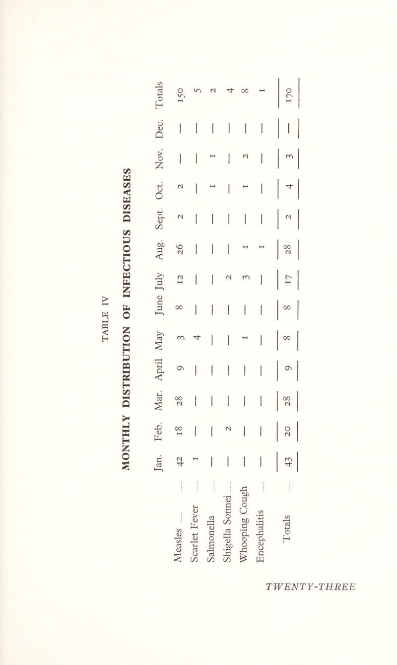 w hJ CQ < h CO CL> H CO cd <u in (L) > (U •t-* (1> a CJ c/^ r—H (U G o cC C/D (U G G O CO bx) 4=: C/D bXj G O U WD G a o o jg CO CCS GG a <D CJ G w o <N Tj- 00 *-( o 4-J o HH HH h cJ 1 1 1 1 1 1 1 (U Q 1 1 1 1 1 1 1 > o 1 1 M 1 ^ 1 ro C/2 :z: 1 1 1 1 u C/D -M M I M 1 1 Tf < u CJ o 1 1 c/5 HH 4-< Q a 0-) (N 1 1 1 1 1 CO C/D • O H bJD G < VO (N 1 1 j M 00 (N CJ Uj M 1 1 M m 1 r^ b 3 M 1 1 1 t—( 12: (U G G 00 1 1 1 i 1 00 0 1 1 1 1 1 ;2; >> o m 1 I  1 00 N»4 H S 1 1 1 ;j n • ^ u a Os 1 1 1 1 1 Os < H c/5 G HH 03 00 1 1 1 1 i 00 a § (N 1 1 1 1 1 <N >< Nij 00 1 1 ^ 1 1 o PC H (L) pg M ' 1 M Z O c M M 1 1 1 1 m § 03 1 I 1 1 i GG 00 t—t 03 4-1 c h TWENTY-THREE