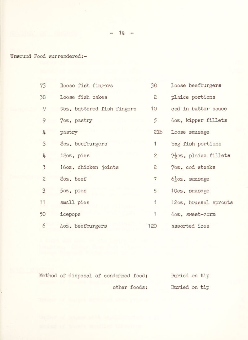 14 Unsound Food surrendered:- 73 loose fish fingers 38 loose beefburgers 38 loose fish cakes 2 plaice portions 9 9oz. battered fish fingers 10 cod in butter sauce 9 79^. pastiy 5 6oz, kipper fillets 4 pastry 21b loose sausage 3 8oz. beefburgers 1 bag fish portions 4 l2oz, pies 2 7^oz. plaice fillets 3 l6oz. chicken joints 2 7oz. cod steaks 2 8oz* beef 7 6joz. sausage 3 5oz. pies 5 lOoz. sausage 11 sina3JL pies 1 12oz, brussel sprouts 50 icepops 1 6oz * sweet-com 6 4oz. beefburgers 120 assorted ices Method of disposal of condemned food: other foods: Buried on tip Buried on tip