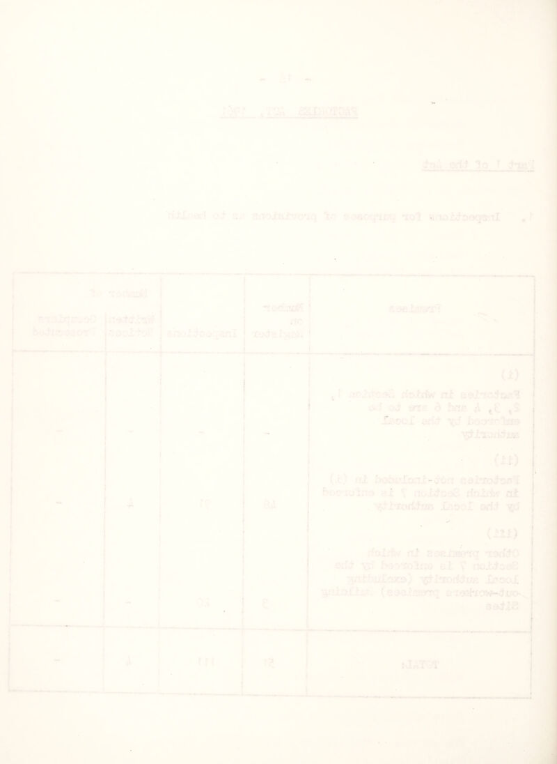 ,Ta\ a^x^ToroA^ isA edvf 1o t d^Ix-ari o.t Qr. p.noiaJry^o-rq Ir si£>8oq'iijtJ 'lol Js ioMoaqsiiI , I* e»i'jxqir:>oO hoJ’iJ^oaoT: •rodiiiDil ciOOltol'I 5110 tic oqanl •^ociru^ .. nc toxts t^aii S9eJuif3^'{ r? I ■ m U) ^ r aoXvtosS dahtv^ rti :>.[ oi trss d fmB 4 tC IbooI add* y^ bao'folisfe ■»{;ti:'i;)rid-xis (i.£) (i) fii hobxdoni’-jOn aa.rio4‘Oi^^ boD'toiaa bx V ntyxioaB dolx^ ni . Yxti'iofixtf^B ixiool 'isd (ill) rfoxrh\/ cri soelmorq Ttadc^O odJ* \;rf har>T:o2ne ei V noldoeS Bnlbi/Iaxa) icJi*iodxtuB J^oc»X gill Dll jjt l (eaaiiitarrq b L9:il'Xow^duo-. sails :dATQT