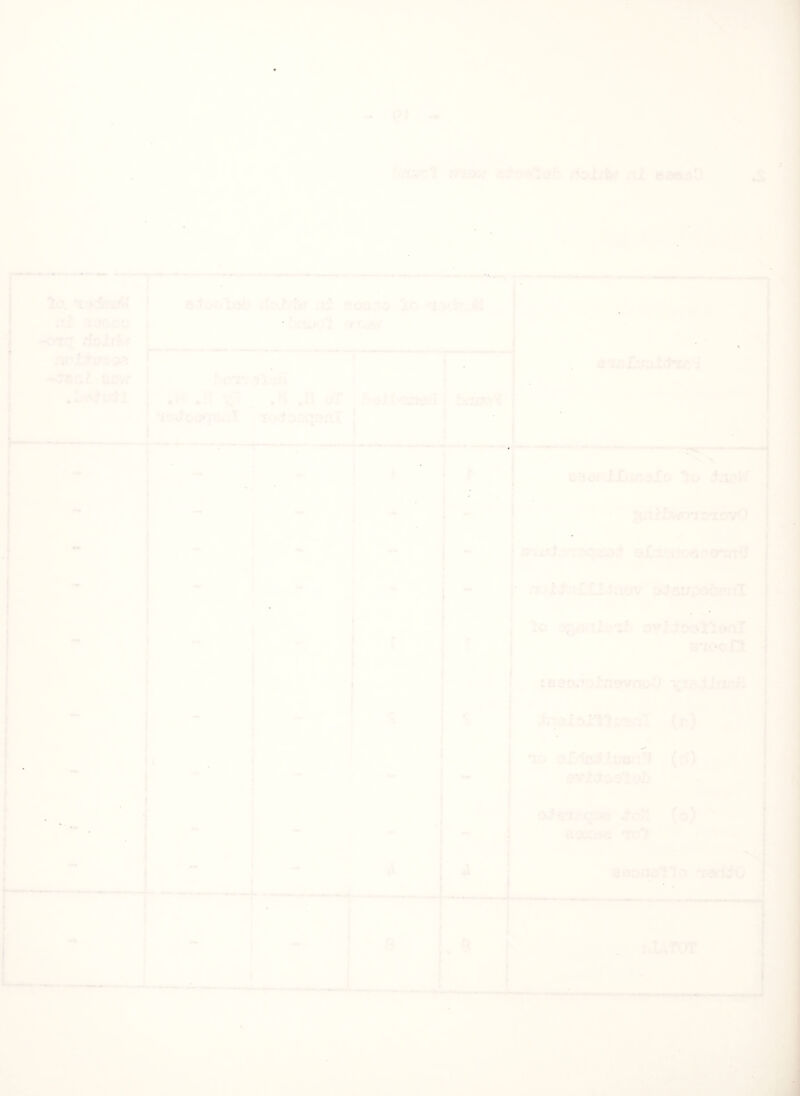 ■ t«:cl a'iov/ nl ^ • \0. \ ^is i.y.cc -c«r*T rfoidv; sx^v; » . », -4 t , k/ *''J j h a-:t;..olab .'^ vMv/ al eosAo ic 'i y(rTi( I ^ AX: ^iOsSrifyiF.^y io:J':>;DqFir[T * ’ - —_ ■ r‘’ ■ » • **' » * - 1 1 i ! : I 1 ^3 I - I I t I a i V ^ ! I iXitr.aXo Jo gnrfJwn^DTtovO Q*i uJ •. ‘ AQ oX If:ac a: • 9^1 U /!' xX^LLI^idtov j^d/iifpobnril Jo ^Qr.L'^l a^^iJ-oAriarjI a'xoon : Beo>i -rXrtevnoD ^ii^iacS ,u) -j '10 oIcfcd‘/.LrsnH ^*l^o^Job qfi2 ;?ct1 (o) 3 ax:9« x l eaoaoUlA xadd^O rJUTOT ■j