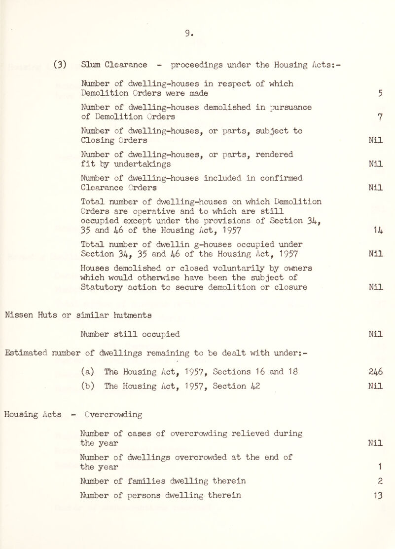 9. (3) Slum Clearance - proceedings under the Housing Acts:- Number of dwelling-houses in respect of which Demolition Orders were made 5 Number of dwelling-houses demolished in pursuance of Demolition Orders 7 Number of dwelling-houses, or parts, subject to Closing Orders Nil Number of dwelling-houses, or parts, rendered fit by undertakings Nil Number of dwelling-houses included in confirmed Clearance Orders Nil Total number of dwelling-houses on which Demolition Orders are operative and to which are still occupied except under the provisions of Section 34, 35 and 46 of the Housing Act, 1957 14 Total number of dwellin g-houses occupied under Section 34, 35 and 46 of the Housing Act, 1957 Nil Houses demolished or closed voluntarily by owners which would otherwise have been the subject of Statutory action to secure demolition or closure Nil Nissen Huts or similar hutments Number still occupied Nil Estimated number of dwellings remaining to be dealt with under:- (a) The Housing Act, 1957, Sections 16 and 18 246 (b) The Housing Act, 1957, Section 42 Nil Housing Acts - Overcrowding Number of cases of overcrowding relieved during the year Nil Number of dwellings overcrowded at the end of the year 1 Number of families dwelling therein 2 Number of persons dwelling therein 13