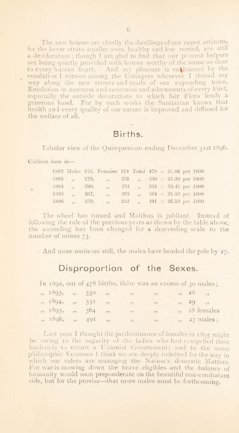 The new houses are chiefly the dwellings of our upper artizans, for tine lower strata smaller ones, healthy and low rented, are still a desideratum ; though I am glad to find that our poorest helpers are being quietly provided with homes worthy of the name so dear to every human heart. And my pleasure is enhanced by the emulation \ witness among the Cottagers wherever I thread my wray along the new streets and roads of onr expanding town. Emulation in neatness and sweetness and adornments of every kind, especially the outside decorations to which fair Flora lends a generous hand. For by such works the Sanitarian knows that health and every quality of our nature is improved and diffused for the welfare of all. Bi rt hs. Tabular view of the Quinquenium ending December 31st 1896. Children born in— 1892 Males 254, Females 214 Total 478 31.86 per 1000 189;d 279, ) > 251 5 > 530 = 31.20 per 1000 1894 „ 290, ) J 261 1 ) 551 = 32.41 per 1000 1895 „ 267, ) J 295 } » 564 = 31.33 per 1000 1896 259, ♦ 5 232 > > 491 = 26.10 per 1000 The wheel has turned and Malthus is jubilant. Instead of following the rule of the previous years as shewn by the table above, the ascending has been changed for a descending scale to the number of minus 73. And more ominous still, the males have headed the pole by 27. Disproportion of the Sexes. In 1892, out of 478 births, there was an excess of 50 males ; 1893, yy 530 > 5 y y y y > > 28 1894, y y 551 > > y y y y > > 29 >5 1895* y y 564 5 5 yy y y > > 28 females y y 1896, y y 491 J J > y y y > ? 27 males ; Last year I thought the predominance of females in 1895 might be owing to the sagacity of the ladies who had compelled their husbands to return a Unionist Government; and to the same philosophic Venusses I think we are deeply indebted for the wav in which our rulers are managing the Nation's domestic Matters. For war is mowing down the brave eligibles and the balance of humanity would soon preponderate on the beautiful non-combatant side, but for the proviso—that more males must be forthcoming.