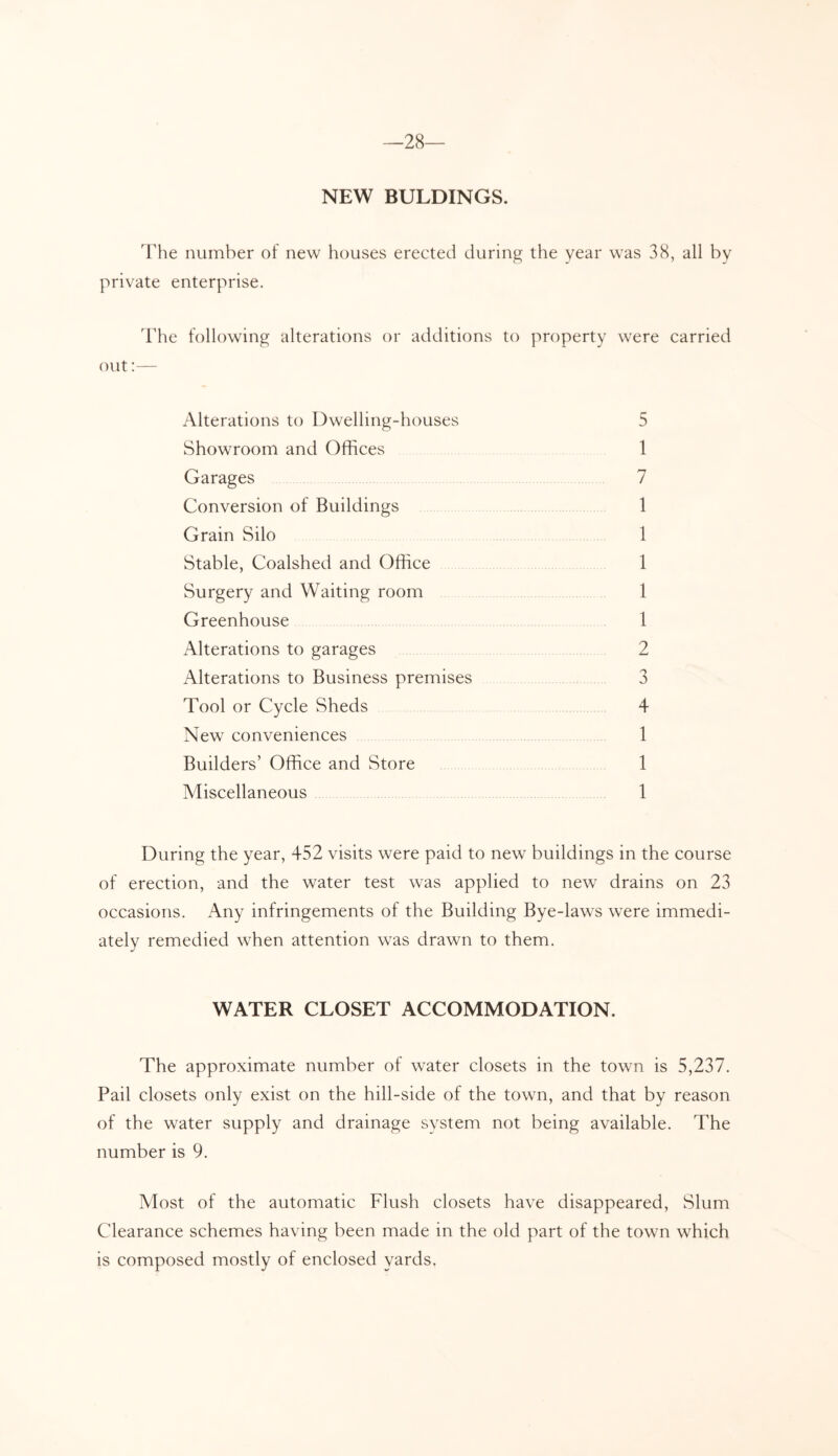 —28— NEW BULDINGS. The number of new houses erected during the year was 38, all by private enterprise. 'Fhe following alterations or additions to property were carried out:— Alterations to Dwelling-houses 5 Showroom and Offices 1 Garages 7 Conversion of Buildings 1 Grain Silo 1 Stable, Coalshed and Office 1 Surgery and Waiting room 1 Greenhouse 1 Alterations to garages 2 x\lterations to Business premises 3 Tool or Cycle Sheds 4 New conveniences 1 Builders’ Office and Store 1 Miscellaneous 1 During the year, 452 visits were paid to new buildings in the course of erection, and the water test was applied to new drains on 23 occasions. Any infringements of the Building Bye-laws were immedi- ately remedied when attention was drawn to them. WATER CLOSET ACCOMMODATION. The approximate number of water closets in the town is 5,237. Pail closets only exist on the hill-side of the town, and that by reason of the water supply and drainage system not being available. The number is 9. Most of the automatic Flush closets have disappeared. Slum Clearance schemes having been made in the old part of the town which is composed mostly of enclosed yards.