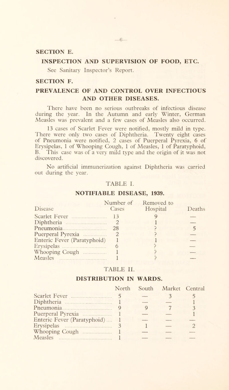 —6 SECTION E. INSPECTION AND SUPERVISION OF FOOD, ETC. See Sanitary Inspector’s Report. SECTION F. PREVALENCE OF AND CONTROL OVER INFECTIOUS AND OTHER DISEASES. There have been no serious outbreaks of infectious disease during the year. In the Autumn and early Winter, German Measles was prevalent and a few cases of Measles also occurred. 13 cases of Scarlet Fever were notified, mostly mild in type. There were only two cases of Diphtheria. Twenty eight cases of Pneumonia were notified, 2 cases of Puerperal Pyrexia, 6 of Erysipelas, 1 of Whooping Cough, 1 of Measles, 1 of Paratyphoid, B. This case was of a very mild type and the origin of it was not discovered. No artificial immunerization against Diphtheria was carried out during the year. TABLE I. NOTIFIABLE DISEASE, 1939. Number of Removed to Disease Cases Hospital Deaths Scarlet Fever 13 9 — Diphtheria 2 1 — Pneumonia 28 ? 5 Puerperal Pyrexia 2 ? — Enteric Fever (Paratyphoid) 1 1 — Erysipelas 6 ? — Whooping Cough 1 ? — Measles 1 ? — TABLE 11. DISTRIBUTION IN WARDS. North South Market Central Scarlet Fever 5 — 3 5 Diphtheria 1 — — 1 Pneumonia 9 9 7 3 Puerperal Pyrexia 1 — — 1 Enteric Fever (Paratyphoid).... 1 — — — Erysipelas 3 1 — 2 Whooping Cough 1 — — —