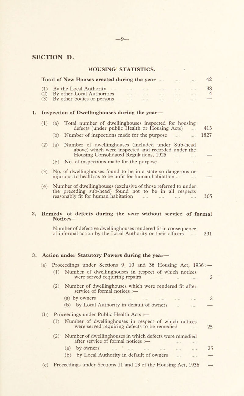 —9 SECTION D. HOUSING STATISTICS. Total of New Houses erected during the year ... .... .... 42 (1) By the Local Authority .... .... .... .... .... .... 38 (2) By other Local Authorities .... .... .... .... .... 4 (3) By other bodies or persons .... .... .... .... .... — 1. Inspection of Dwellinghouses during the year— (1) (a) Total number of dwellinghouses inspected for housing defects (under public Health or Housing Acts) .... 413 (b) Number of inspections made for the purpose .... .... 1827 (2) (a) Number of dwellinghouses (included under Sub-head above) which were inspected and recorded under the Housing Consolidated Regulations, 1925 .... .... — (b) No. of inspections made for the purpose .... .... — (3) No. of dwellinghouses found to be in a state so dangerous or injurious to health as to be unfit for human habitation ... .... — (4) Number of dwellinghouses (exclusive of those referred to under the preceding sub-head) found not to be in all respects reasonably fit for human habitation .... .... .... .... 305 2. Remedy of defects during the year without service of formal Notices— Number of defective dwellinghouses rendered fit in consequence of informal action by the Local Authority or their officers .... 291 3. Action under Statutory Powers during the year— (a) Proceedings under Sections 9, 10 and 36 Housing Act, 1936 :— (1) Number of dwellinghouses in respect of which notices were served requiring repairs .... .... .... 2 (2) Number of dwellinghouses which were rendered fit after service of formal notices :— (a) by owners .... .... .... .... .... .... 2 (b) by Local Authority in default of owners .... .... — (b) Proceedings under Public Health Acts :— (1) Number of dwellinghouses in respect of which notices were served requiring defects to be remedied .... 25 (2) Number of dwellinghouses in which defects were remedied after service of formal notices :— (a) by owners .... .... .... .... .... .... 25 (b) by Local Authority in default of owners .... .... — (c) Proceedings under Sections 11 and 13 of the Housing Act, 1936 —