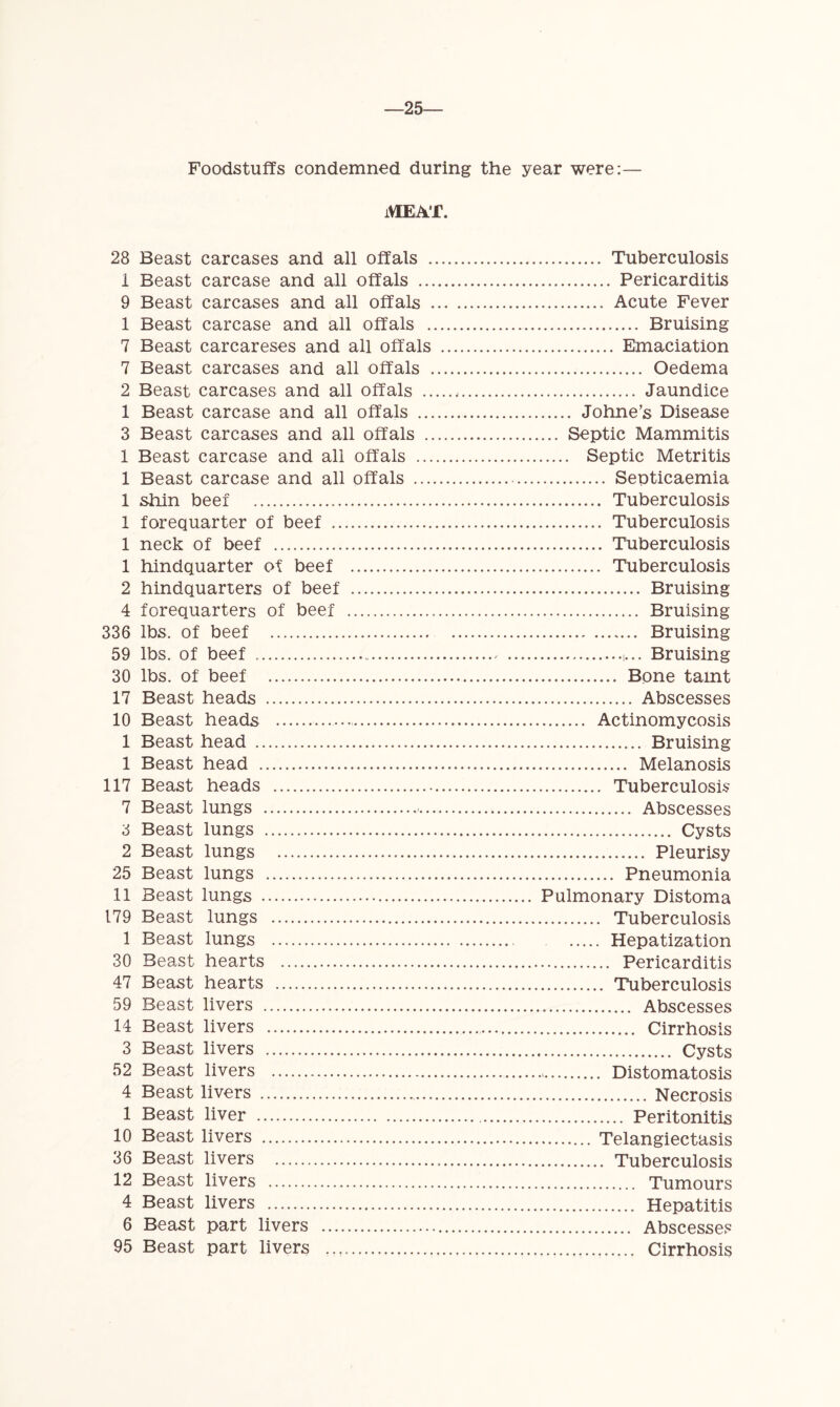 —25 Foodstuffs condemned during the year were:— MEAT. 28 Beast carcases and all offals Tuberculosis 1 Beast carcase and all offals Pericarditis 9 Beast carcases and all offals Acute Fever 1 Beast carcase and all offals Bruising 7 Beast carcareses and all offals Emaciation 7 Beast carcases and all offals Oedema 2 Beast carcases and all offals Jaundice 1 Beast carcase and all offals Johne’s Disease 3 Beast carcases and all offals Septic Mammitis 1 Beast carcase and all offals Septic Metritis 1 Beast carcase and all offals Septicaemia 1 shin beef Tuberculosis 1 forequarter of beef Tuberculosis 1 neck of beef Tuberculosis 1 hindquarter of beef Tuberculosis 2 hindquarters of beef Bruising 4 forequarters of beef Bruising 336 lbs. of beef Bruising 59 lbs. of beef ,... Bruising 30 lbs. of beef Bone taint 17 Beast heads Abscesses 10 Beast heads Actinomycosis 1 Beast head Bruising 1 Beast head Melanosis 117 Beast heads Tuberculosis 7 Beast lungs Abscesses 3 Beast lungs Cysts 2 Beast lungs Pleurisy 25 Beast lungs Pneumonia 11 Beast lungs Pulmonary Distoma 179 Beast lungs Tuberculosis 1 Beast lungs Hepatization 30 Beast hearts Pericarditis 47 Beast hearts Tuberculosis 59 Beast livers Abscesses 14 Beast livers Cirrhosis 3 Beast livers Cysts 52 Beast livers Distomatosis 4 Beast livers Necrosis 1 Beast liver Peritonitis 10 Beast livers Telangiectasis 36 Beast livers Tuberculosis 12 Beast livers Tumours 4 Beast livers Hepatitis 6 Beast part livers Abscesses 95 Beast part livers Cirrhosis