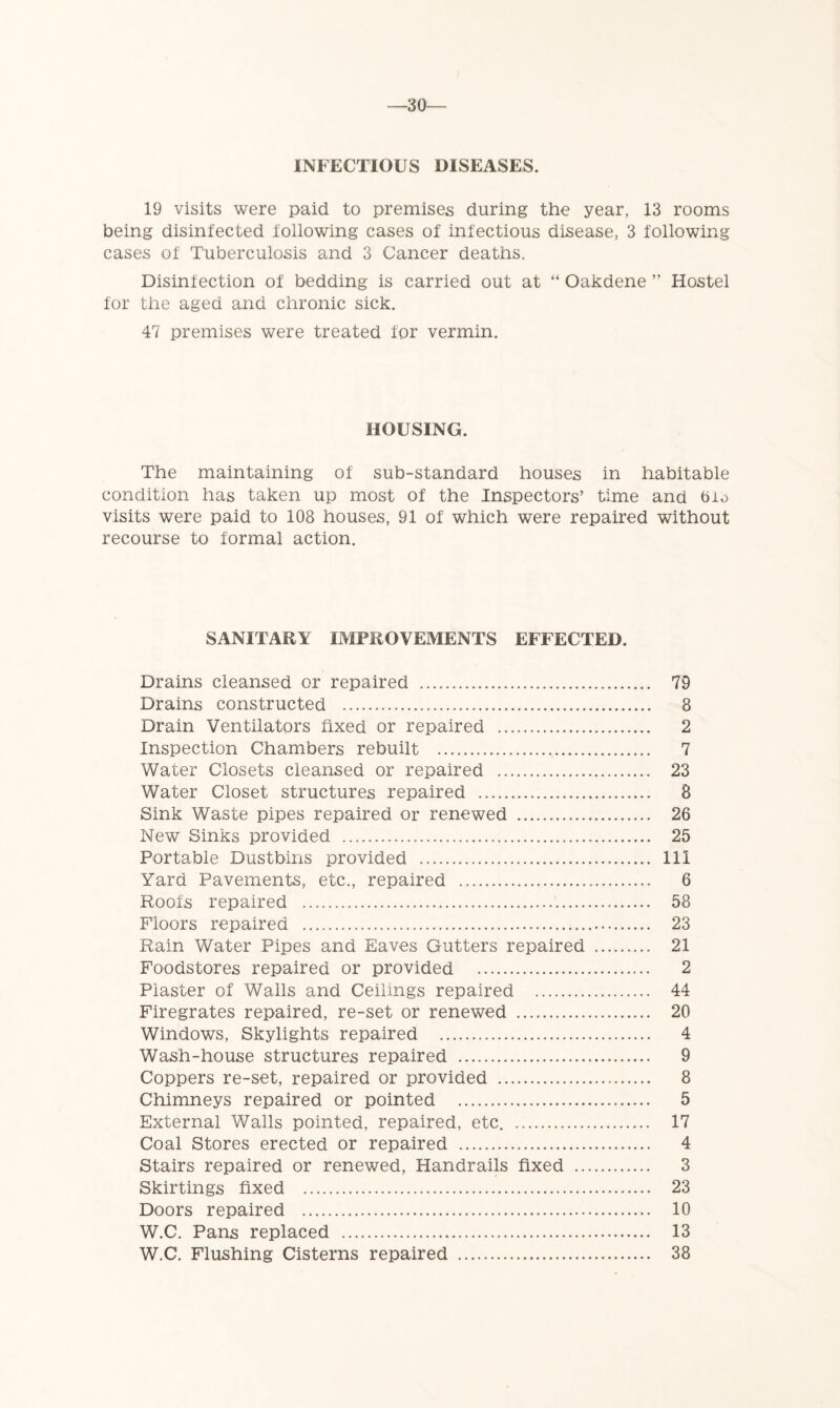—-30— INFECTIOUS DISEASES. 19 visits were paid to premises during the year, 13 rooms being disinfected following cases of infectious disease, 3 following cases of Tuberculosis and 3 Cancer deaths. Disinfection of bedding is carried out at “ Oakdene ” Hostel for the aged and chronic sick. 47 premises were treated for vermin. HOUSING. The maintaining of sub-standard houses in habitable condition has taken up most of the Inspectors’ time and bio visits were paid to 108 houses, 91 of which were repaired without recourse to formal action. SANITARY IMPROVEMENTS EFFECTED. Drains cleansed or repaired 79 Drains constructed 8 Drain Ventilators fixed or repaired 2 Inspection Chambers rebuilt 7 Water Closets cleansed or repaired 23 Water Closet structures repaired 8 Sink Waste pipes repaired or renewed 26 New Sinks provided 25 Portable Dustbins provided Ill Yard Pavements, etc., repaired 6 Roofs repaired 58 Floors repaired 23 Rain Water Pipes and Eaves Gutters repaired 21 Foodstores repaired or provided 2 Piaster of Walls and Ceilings repaired 44 Firegrates repaired, re-set or renewed 20 Windows, Skylights repaired 4 Wash-house structures repaired 9 Coppers re-set, repaired or provided 8 Chimneys repaired or pointed 5 External Walls pointed, repaired, etc. 17 Coal Stores erected or repaired 4 Stairs repaired or renewed, Handrails fixed 3 Skirtings fixed 23 Doors repaired 10 W.C. Pans replaced 13 W.C. Flushing Cisterns repaired 38