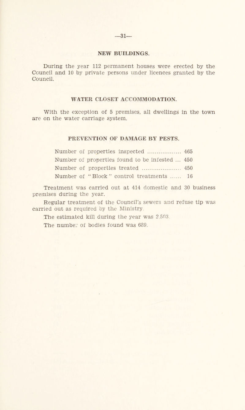 —31— NEW BUILDINGS. During the year 112 permanent houses were erected by the Council and 10 by private persons under licences granted by the Council. WATER CLOSET ACCOMMODATION. With the exception of 5 premises, all dwellings in the town are on the water carriage system. PREVENTION OF DAMAGE BY PESTS. Number of properties inspected Number of properties found to be infested ... Number of properties treated Number of “Block” control treatments ...... 465 450 450 16 Treatment was carried out at 414 domestic and 30 business premises during the year. Regular treatment of the Council’s sewers and refuse tip was carried out as required by the Ministry, The estimated kill during the year was 2.503. The number of bodies found was 689.