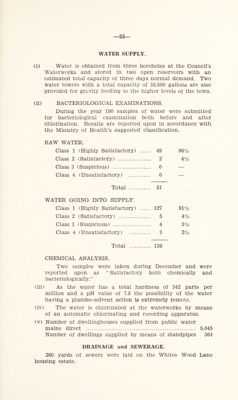 33- WATER SUPPLY. (i) Water is obtained from three boreholes at the Council’s Waterworks and stored in two open reservoirs with an estimated total capacity of three days normal demand. Two water towers with a total capacity of 36,500 gallons are also provided for gravity feeding to the higher levels of the town. (ii) BACTERIOLOGICAL EXAMINATIONS. During the year 190 samples of water were submitted for bacteriological examination both before and after chlorination. Results are reported upon in accordance with the Ministry of Health’s suggested classification. RAW WATER. Class 1 (Highly Satisfactory) 49 96% Class 2 (Satisfactory) 2 4% Class 3 (Suspicious) 0 — Class 4 (Unsatisfactory) 0 — Tptal 51 WATER GOING INTO SUPPLY. Class 1 (Highly Satisfactory) 127 91% Class 2 (Satisfactory) 5 4% Class 3 (Suspicious) 4 3% Class 4 (Unsatisfactory) 3 2% Total 139 CHEMICAL ANALYSIS. Two samples were taken during December and were reported upon as “ Satisfactory both chemically and bacteriologically.” (iii) As the water has a total hardness of 342 parts per million and a pH value of 7.8 the possibility of the water having a plumbo-solvent action is extremely remote. (iv) The water is chlorinated at the waterworks by means of an automatic chlorinating and recording apparatus. (v) Number of dwellinghouses supplied from public water mains direct 5,045 Number of dwellings supplied by means of standpipes 364 DRAINAGE and SEWERAGE. 260 yards of sewers were laid on the Whites Wood Lane housing estate.