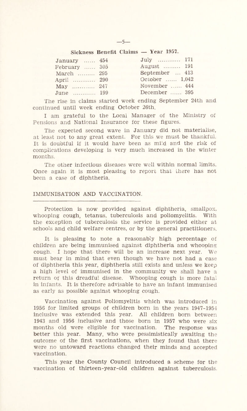 —5 Sickness Benefit Claims — Year 1957. J anuary ... ... 454 July ... 171 February ... ... 305 August ... 191 March ... 295 September ... 413 April ... 290 October . 1,042 May ... 247 November .. .... 444 June ... 199 December ... ... 395 The rise in claims started week ending September 24th and continued until week ending October 26th. I am grateful to the Local Manager of the Ministry of Pensions and National Insurance for these figures. The expected second wave in January did not materialise, at least not to any great extent. For this we must be thankful. It is doubtful if it would have been as mi'd and the risk of complications developing is very much increased in the winter months. The other infectious diseases were well within normal limits. Once again it is most pleasing to report that there has not been a case of diphtheria. IMMUNISATION AND VACCINATION. Protection is now provided against diphtheria, smallpox, whooping cough, tetanus, tuberculosis and poliomyelitis. With the exception of tuberculosis the service is provided either at schools and child welfare centres, or by the general practitioners. It is pleasing to note a reasonably high percentage of children are being immunised against diphtheria and whooping cough. I hope that there will be an increase next year. We must bear in mind that even though we have not had a case of diphtheria this year, diphtheria still exists and unless we keep a high level of immunised in the community we shall have a return of this dreadful disease. Whooping cough is more fatal in infants. It is therefore advisable to have an infant immunised as early as possible against whooping cough. Vaccination against Poliomyelitis which was introduced in 1956 for limited groups of children born in the years 1947-1954 inclusive was extended this year. All children born between 1943 and 1956 inclusive and those born in 1957 who were six months old were eligible for vaccination. The response was better this year. Many, who were pessimistically awaiting the outcome of the first vaccinations, when they found that there were no untoward reactions changed their minds and accepted vaccination. This year the County Council introduced a scheme for the vaccination of thirteen-year-old children against tuberculosis.