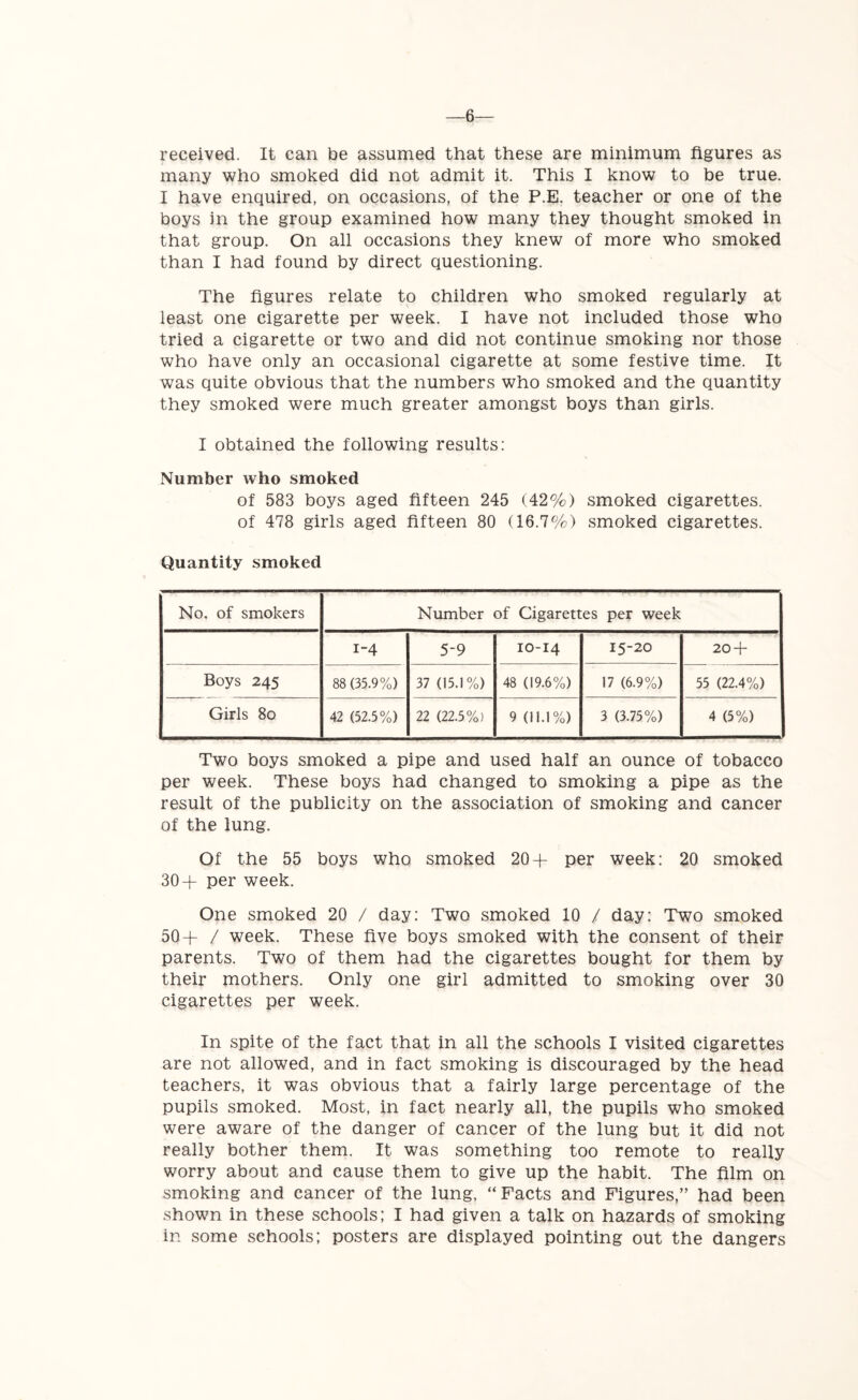 —6— received. It can be assumed that these are minimum figures as many who smoked did not admit it. This I know to be true. I have enquired, on occasions, of the P.E. teacher or one of the boys in the group examined how many they thought smoked in that group. On all occasions they knew of more who smoked than I had found by direct questioning. The figures relate to children who smoked regularly at least one cigarette per week. I have not included those who tried a cigarette or two and did not continue smoking nor those who have only an occasional cigarette at some festive time. It was quite obvious that the numbers who smoked and the quantity they smoked were much greater amongst boys than girls. I obtained the following results: Number who smoked of 583 boys aged fifteen 245 (42%) smoked cigarettes, of 478 girls aged fifteen 80 (16.7%) smoked cigarettes. Quantity smoked No. of smokers Number of Cigarettes per week i-4 5-9 IO-14 15-20 20 + Boys 245 88 (35.9%) 37 (15.1%) 48 (19.6%) 17 (6.9%) 55 (22.4%) Girls 80 42 (52.5%) 22 (22.5%) 9 (11.1%) 3 (3.75%) 4 (5%) Two boys smoked a pipe and used half an ounce of tobacco per week. These boys had changed to smoking a pipe as the result of the publicity on the association of smoking and cancer of the lung. Of the 55 boys who smoked 20+ per week: 20 smoked 30+ per week. One smoked 20 / day: Two smoked 10 / day: Two smoked 50+ / week. These five boys smoked with the consent of their parents. Two of them had the cigarettes bought for them by their mothers. Only one girl admitted to smoking over 30 cigarettes per week. In spite of the fact that in all the schools I visited cigarettes are not allowed, and in fact smoking is discouraged by the head teachers, it was obvious that a fairly large percentage of the pupils smoked. Most, in fact nearly all, the pupils who smoked were aware of the danger of cancer of the lung but it did not really bother them. It was something too remote to really worry about and cause them to give up the habit. The film on smoking and cancer of the lung, “Facts and Figures,” had been shown in these schools; I had given a talk on hazards of smoking in some schools; posters are displayed pointing out the dangers