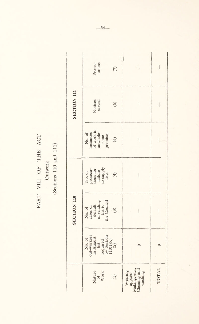 —54— go Z O t-H H IJ W 75 Z O P u w 75 i u <u C/5 o C Ph 00 G O <u O > t-i <u c« nO G . ° y i-i O g O-G 2 £ £ G^ S • 5 O G o C/D el O G C/5 D c a, m bfi G G (u P'H O U-.To'G’tf i3 O 2 d a_. o 05 <U 05 r •) W (U wi^U . y. C-I <u c/5 O ^ U WG cr a? T3 cn <u jg C/D °-S 3u O O 3 05 ON On