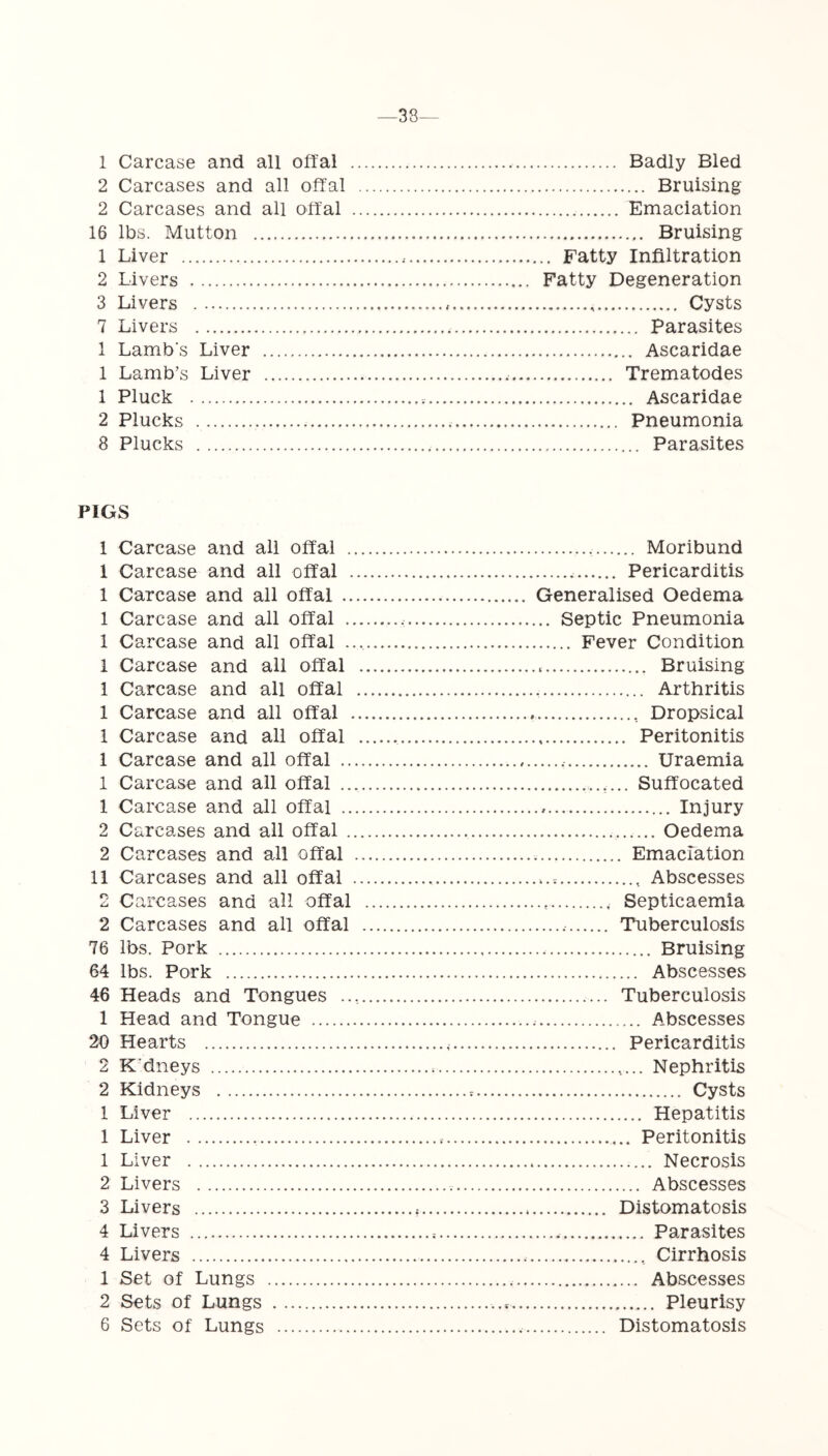 38— 1 Carcase and all offal 2 Carcases and all offal 2 Carcases and all offal 16 lbs. Mutton 1 Liver 2 Livers 3 Livers 7 Livers 1 Lamb's Liver 1 Lamb’s Liver 1 Pluck 2 Plucks 8 Plucks Badly Bled Bruising Emaciation Bruising .. Fatty Infiltration Fatty Degeneration Cysts Parasites Ascaridae Trematodes Ascaridae Pneumonia Parasites PIGS 1 Carcase and all offal . 1 Carcase and all offal . 1 Carcase and all offal .. 1 Carcase and all offal . 1 Carcase and all offal . 1 Carcase and all offal 1 Carcase and all offal 1 Carcase and all offal 1 Carcase and all offal 1 Carcase and all offal .. 1 Carcase and all offal .. 1 Carcase and all offal .. 2 Carcases and all offal . 2 Carcases and all offal 11 Carcases and all offal 2 Carcases and all offal 2 Carcases and all offal 76 lbs. Pork 64 lbs. Pork 46 Heads and Tongues .. 1 Head and Tongue 20 Hearts 2 K'dneys 2 Kidneys 1 Liver 1 Liver 1 Liver 2 Livers 3 Livers 4 Livers 4 Livers 1 Set of Lungs 2 Sets of Lungs 6 Sets of Lungs Moribund . Pericarditis Generalised Oedema .. Septic Pneumonia Fever Condition Bruising Arthritis Dropsical Peritonitis Uraemia Suffocated Injury Oedema Emaciation Abscesses < Septicaemia Tuberculosis Bruising Abscesses Tuberculosis Abscesses Pericarditis Nephritis Cysts Hepatitis Peritonitis Necrosis Abscesses Distomatosis Parasites Cirrhosis Abscesses Pleurisy Distomatosis