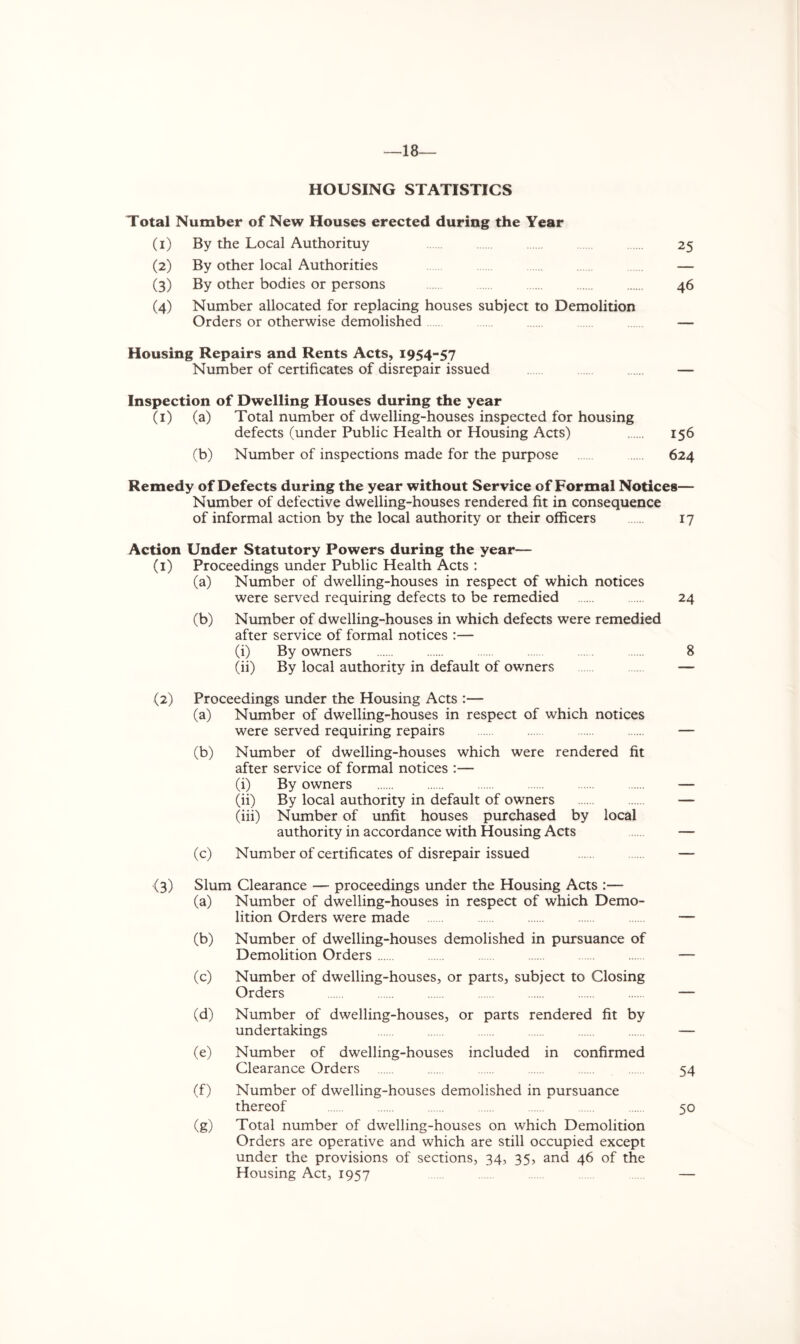 HOUSING STATISTICS Total Number of New Houses erected during the Year (1) By the Local Authorituy 25 (2) By other local Authorities — (3) By other bodies or persons 46 (4) Number allocated for replacing houses subject to Demolition Orders or otherwise demolished — Housing Repairs and Rents Acts, 1954- 57 Number of certificates of disrepair issued — Inspection of Dwelling Houses during the year (1) (a) Total number of dwelling-houses inspected for housing defects (under Public Health or Housing Acts) 156 (b) Number of inspections made for the purpose 624 Remedy of Defects during the year without Service of Formal Notices— Number of defective dwelling-houses rendered fit in consequence of informal action by the local authority or their officers 17 Action Under Statutory Powers during the year— (1) Proceedings under Public Health Acts : (a) Number of dwelling-houses in respect of which notices were served requiring defects to be remedied 24 (b) Number of dwelling-houses in which defects were remedied after service of formal notices :— (i) By owners 8 (ii) By local authority in default of owners — (2) Proceedings under the Housing Acts :— (a) Number of dwelling-houses in respect of which notices were served requiring repairs (b) Number of dwelling-houses which were rendered fit after service of formal notices :— (i) By owners (ii) By local authority in default of owners (iii) Number of unfit houses purchased by local authority in accordance with Housing Acts (c) Number of certificates of disrepair issued (3) Slum Clearance — proceedings under the Housing Acts :— (a) Number of dwelling-houses in respect of which Demo- lition Orders were made (b) Number of dwelling-houses demolished in pursuance of Demolition Orders (c) Number of dwelling-houses, or parts, subject to Closing Orders (d) Number of dwelling-houses, or parts rendered fit by undertakings (e) Number of dwelling-houses included in confirmed Clearance Orders 54 (f) Number of dwelling-houses demolished in pursuance thereof 50 (g) Total number of dwelling-houses on which Demolition Orders are operative and which are still occupied except under the provisions of sections, 34, 35, and 46 of the Housing Act, 1957