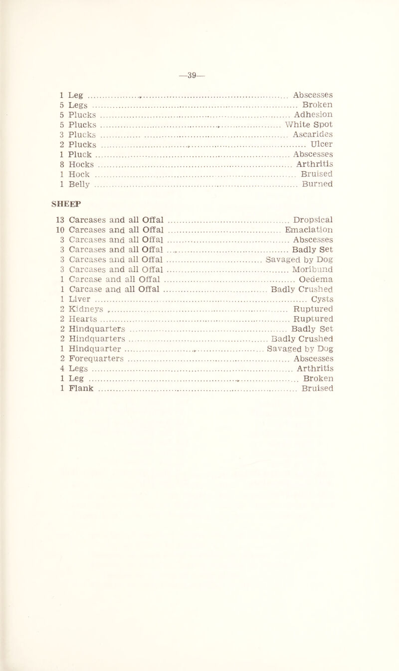 39 1 Leg „ Abscesses 5 Legs Broken 5 Plucks Adhesion 5 Plucks White Spot 3 Plucks Ascarides 2 Plucks Ulcer 1 Pluck Abscesses 8 Hocks Arthritis 1 Hock Bruised 1 Belly Burned SHEEP 13 Carcases and all Offal Dropsical 10 Carcases and all Offal Emaciation 3 Carcases and all Offal Abscesses 3 Carcases and all Offal Badly Set 3 Carcases and all Offal Savaged by Dog 3 Carcases and all Offal Moribund 1 Carcase and all Offal Oedema 1 Carcase and all Offal Badly Crushed 1 Liver Cysts 2 Kidneys Ruptured 2 Hearts Ruptured 2 Hindquarters Badly Set 2 Hindquarters Badly Crushed 1 Hindquarter Savaged by Dog 2 Forequarters Abscesses 4 Legs Arthritis 1 Leg Broken 1 Flank Bruised