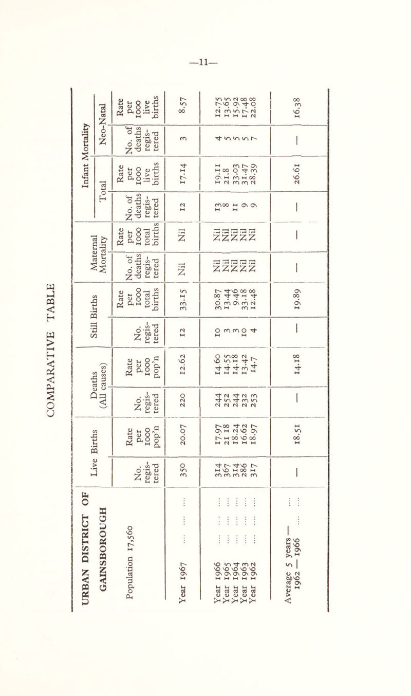 COMPARATIVE TABLE —11