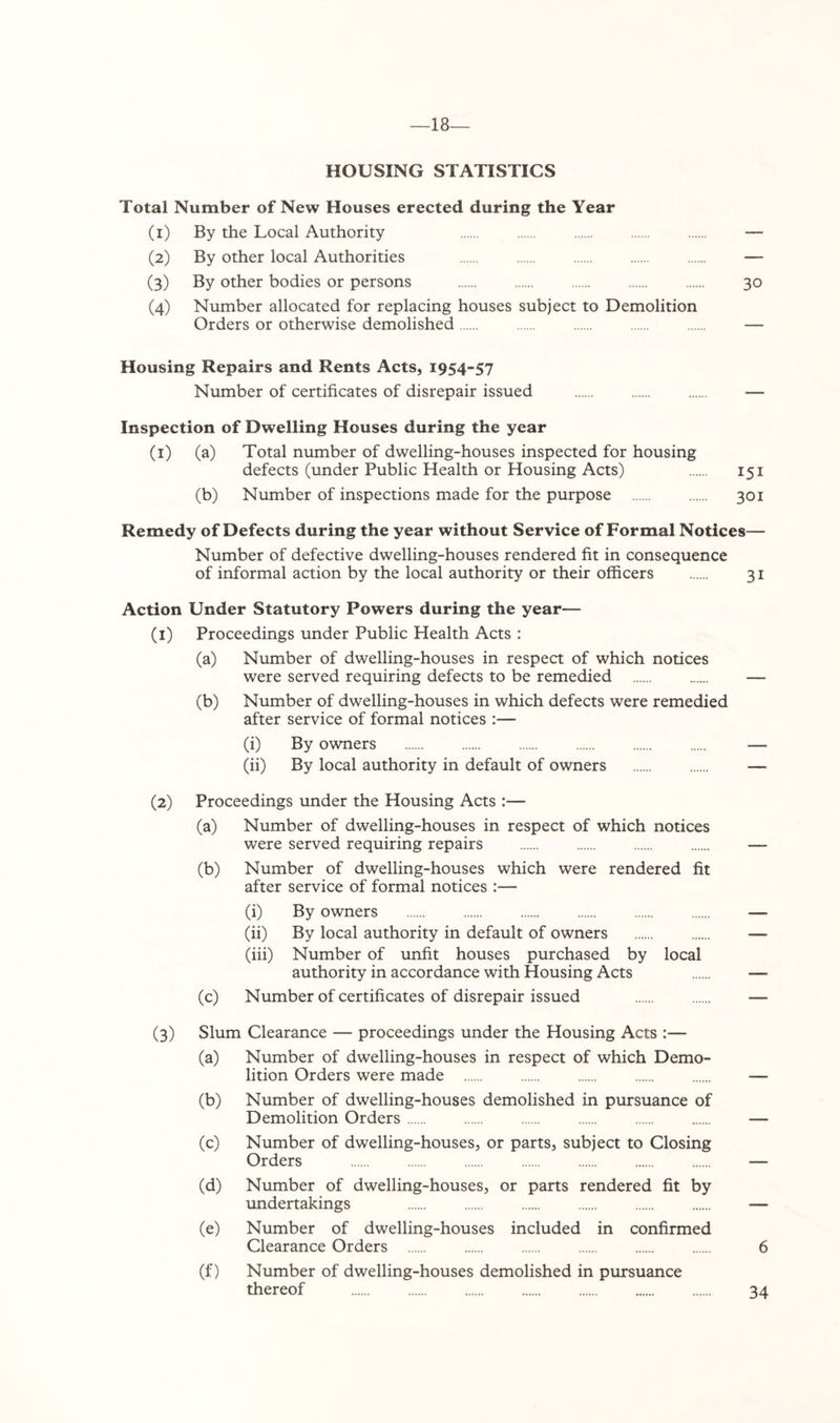 18— HOUSING STATISTICS Total Number of New Houses erected during the Year (1) By the Local Authority — (2) By other local Authorities — (3) By other bodies or persons 30 (4) Number allocated for replacing houses subject to Demolition Orders or otherwise demolished — Housing Repairs and Rents Acts, 1954-57 Number of certificates of disrepair issued — Inspection of Dwelling Houses during the year (i) (a) Total number of dwelling-houses inspected for housing defects (under Public Health or Housing Acts) 151 (b) Number of inspections made for the purpose 301 Remedy of Defects during the year without Service of Formal Notices— Number of defective dwelling-houses rendered fit in consequence of informal action by the local authority or their officers 31 Action Under Statutory Powers during the year— (1) Proceedings under Public Health Acts : (a) Number of dwelling-houses in respect of which notices were served requiring defects to be remedied — (b) Number of dwelling-houses in which defects were remedied after service of formal notices :— (i) By owners — (ii) By local authority in default of owners — (2) Proceedings under the Housing Acts :— (a) Number of dwelling-houses in respect of which notices were served requiring repairs — (b) Number of dwelling-houses which were rendered fit after service of formal notices :— (i) By owners — (ii) By local authority in default of owners — (iii) Number of unfit houses purchased by local authority in accordance with Housing Acts — (c) Number of certificates of disrepair issued — (3) Slum Clearance — proceedings under the Housing Acts :— (a) Number of dwelling-houses in respect of which Demo- lition Orders were made — (b) Number of dwelling-houses demolished in pursuance of Demolition Orders — (c) Number of dwelling-houses, or parts, subject to Closing Orders — (d) Number of dwelling-houses, or parts rendered fit by undertakings — (e) Number of dwelling-houses included in confirmed Clearance Orders 6 (f) Number of dwelling-houses demolished in pursuance thereof 34