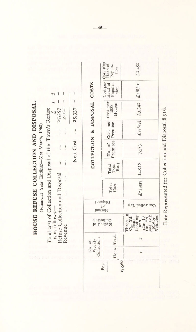 < c/5 O Qh C/5 00 Q S O < s 5 - o ^ NN C<^ ^ I U 4 W .3 J pS O ” CJ S u c/5 13 ^ d Uh § w .s u c/5 o X C/D I I CO r\ G O H <u X! o ^ m o r (S (N 03 CO O a CO TJ G 03 G O • ^ tj <u *0 U CO 5= CO't; 8^2 8 o ^ O •<-! 03 CO O a CO T3 G 03 G o tH *-> CJ in ’o U lU G G (U > <U (U <u CO ,G I m m M <U :z; c/3 H C/D o o < c/3 o CLi c/3 hN Q Z o H U iii hJ nJ o (J ^ ^ , C -4J ^ O (/3 ^ di • ^ o a> o otn^ o <u CO to o o «• o Z 0) CO •fH a CD Cl4 -3 5 * o o H H H — d o yr\ r\ M Tt- m r\ m .-l|(M -2^ m m 00 «r> rs o M Os •^ Tt [TSSOdSIQ JO po^c^^pv Poiioijuoo uot:jo3J{OQ JO poqjapii Three 18 Cu. Yd. Rear Loading and one 10 Cu. Yd. Side Ldg Motor Vehicles o a. Rate Represented for Colleaion and Disposal 8.91 d.