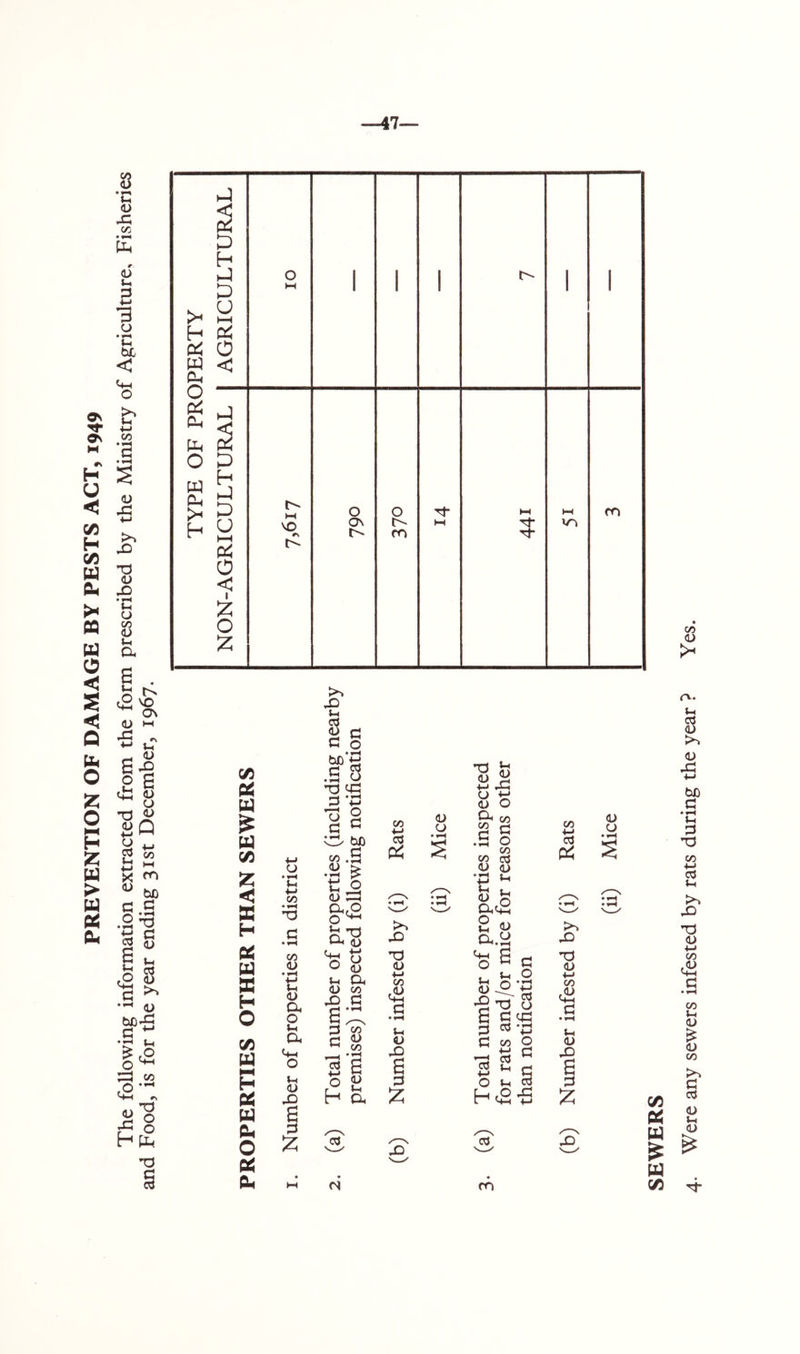 PREVENTION OF DAMAGE BY PESTS ACT, 1949 The following information extracted from the form prescribed by the Ministry of Agriculture, Fisheries —47 Vh X H X U X O X X o u <u a :z; bc ^ a 6 H a. cd X a :z; ti G a ^ tH <-l V—4 03 O U h cS -a 03 (N m SEWERS