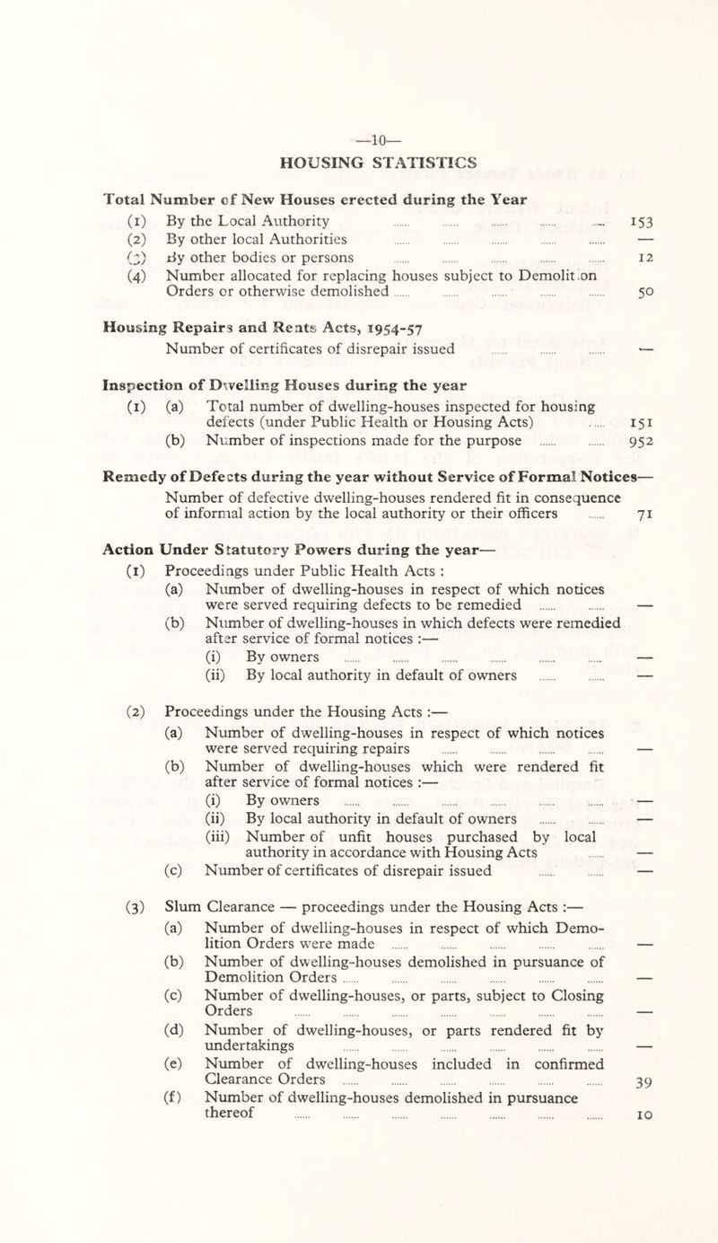 —10— HOUSING STATISTICS Total Number of New Houses erected during the Year (1) By the Local Authority 153 (2) By other local Authorities — (3) By other bodies or persons 12 (4) Number allocated for replacing houses subject to Demolition Orders or otherwise demolished 50 Housing Repairs and Rents Acts, 1954-57 Number of certificates of disrepair issued Inspection of Dwelling Houses during the year (i) (a) Total number of dwelling-houses inspected for housing defects (under Public Health or Housing Acts) 151 (b) Number of inspections made for the purpose 952 Remedy of Defects during the year without Service of Formal Notices— Number of defective dwelling-houses rendered fit in consequence of informal action by the local authority or their officers 71 Action Under Statutory Powers during the year— (1) Proceedings under Public Health Acts ; (a) Number of dwelling-houses in respect of which notices were served requiring defects to be remedied — (b) Number of dwelling-houses in which defects were remedied after service of formal notices :— (i) By owners — (ii) By local authority in default of owners — (2) Proceedings under the Housing Acts :— (a) Number of dwelling-houses in respect of which notices were served requiring repairs — (b) Number of dwelling-houses which were rendered fit after service of formal notices :— (i) By owners — (ii) By local authority in default of owners — (iii) Number of unfit houses purchased by local authority in accordance with Housing Acts — (c) Number of certificates of disrepair issued — (3) Slum Clearance — proceedings under the Housing Acts :— (a) Number of dwelling-houses in respect of which Demo- lition Orders were made — (b) Number of dwelling-houses demolished in pursuance of Demolition Orders — (c) Number of dwelling-houses, or parts, subject to Closing Orders — (d) Number of dwelling-houses, or parts rendered fit by undertakings — (e) Number of dwelling-houses included in confirmed Clearance Orders 39 (f) Number of dwelling-houses demolished in pursuance