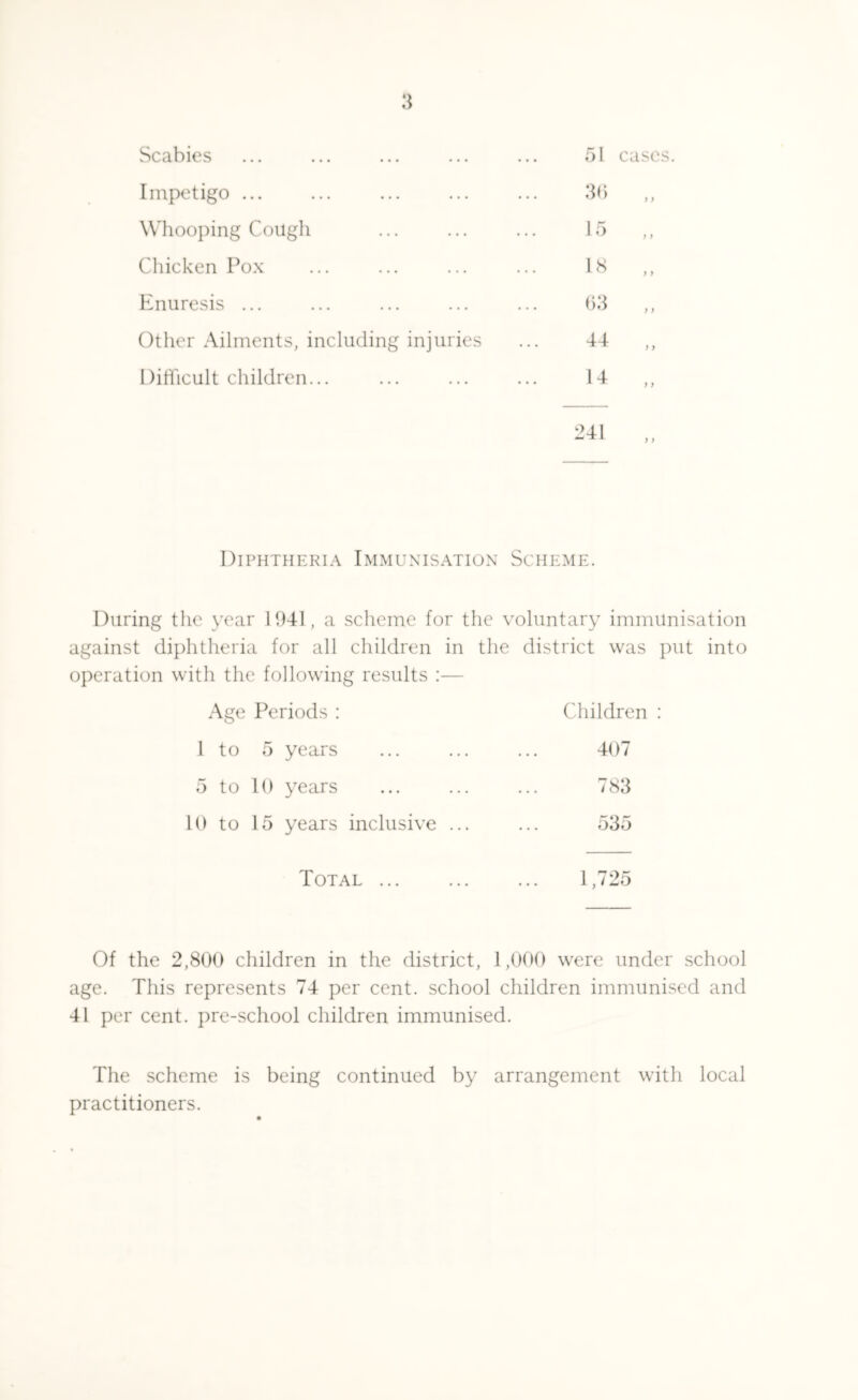 Scabies 51 cases. Impetigo ... 36 ) y Whooping Cough 15 )) Chicken Pox 18 >) Enuresis ... 63 )) Other Ailments, including injuries 44 ) y Difficult children... 14 ) > 241 )) Diphtheria Immunisation Scheme. During the year 1941, a scheme for the voluntary immunisation against diphtheria for all children in the district was put into operation with the following results :— Age Periods : Children : 1 to 5 years 5 to 10 years 10 to 15 years inclusive ... 407 783 535 Total ... ... ... 1,725 Of the 2,800 children in the district, 1,000 were under school age. This represents 74 per cent, school children immunised and 41 per cent, pre-school children immunised. The scheme is being continued by arrangement with local practitioners.