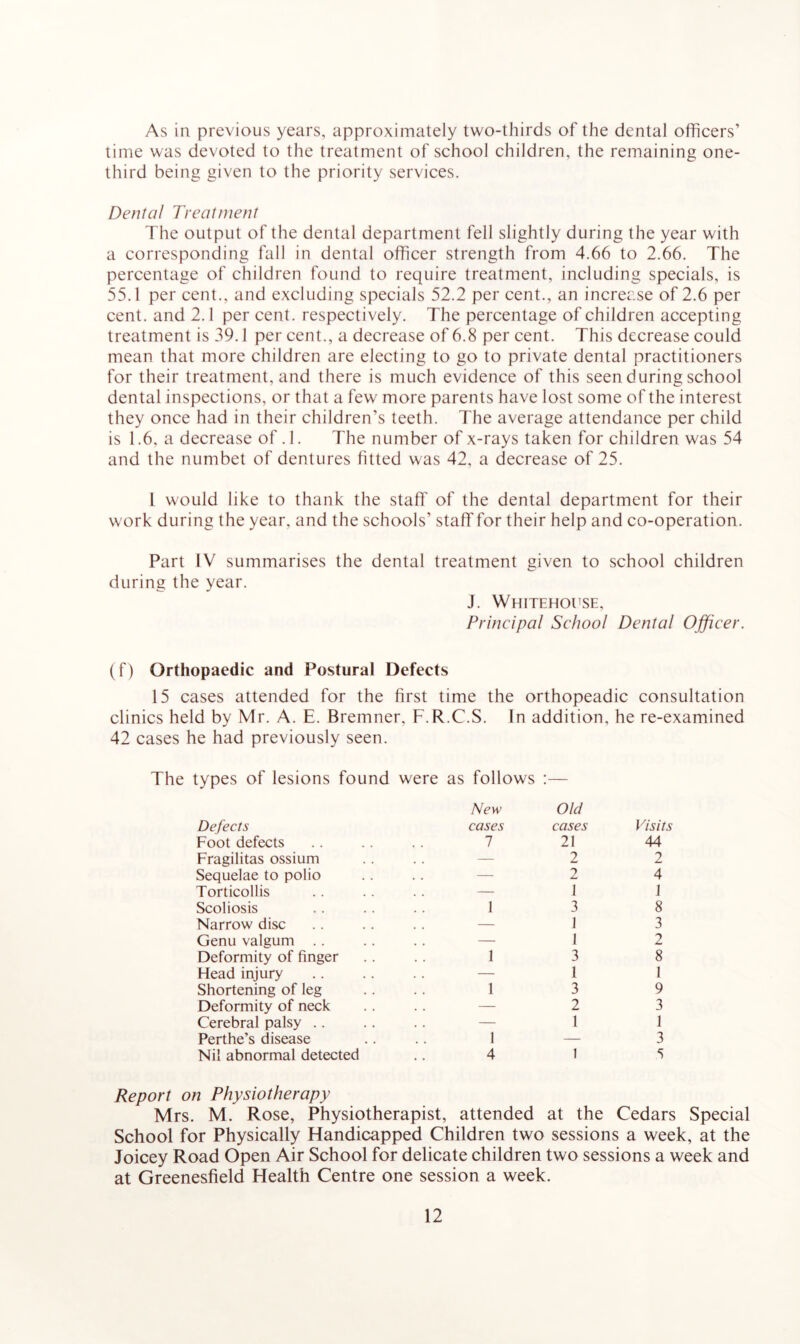 As in previous years, approximately two-thirds of the dental officers’ time was devoted to the treatment of school children, the remaining one- third being given to the priority services. Dental Treatment The output of the dental department fell slightly during the year with a corresponding fall in dental officer strength from 4.66 to 2.66. The percentage of children found to require treatment, including specials, is 55.1 per cent., and excluding specials 52.2 per cent., an increase of 2.6 per cent, and 2.1 per cent, respectively. The percentage of children accepting treatment is 39.1 per cent., a decrease of 6.8 per cent. This decrease could mean that more children are electing to go to private dental practitioners for their treatment, and there is much evidence of this seen during school dental inspections, or that a few more parents have lost some of the interest they once had in their children’s teeth. The average attendance per child is 1.6, a decrease of . 1. The number of x-rays taken for children was 54 and the numbet of dentures fitted was 42, a decrease of 25. 1 would like to thank the staff of the dental department for their work during the year, and the schools’ staff for their help and co-operation. Part IV summarises the dental treatment given to school children during the year. J. Whitehouse, Principal School Dental Officer. (f) Orthopaedic and Postural Defects 15 cases attended for the first time the orthopeadic consultation clinics held by Mr. A. E. Bremner, F.R.C.S. In addition, he re-examined 42 cases he had previously seen. The types of lesions found were as follows New Old Defects cases cases Visits Foot defects 7 21 44 Fragilitas ossium — 2 2 Sequelae to polio — 2 4 Torticollis — J 1 Scoliosis 1 3 8 Narrow disc . . — 1 3 Genu valgum — 1 2 Deformity of finger 1 3 8 Head injury — 1 1 Shortening of leg 1 3 9 Deformity of neck — 2 3 Cerebral palsy — 1 1 Perthe’s disease 1 — 3 Nil abnormal detected 4 1 5 Report on Physiotherapy Mrs. M. Rose, Physiotherapist, attended at the Cedars Special School for Physically Handicapped Children two sessions a week, at the Joicey Road Open Air School for delicate children two sessions a week and at Greenesfield Health Centre one session a week.