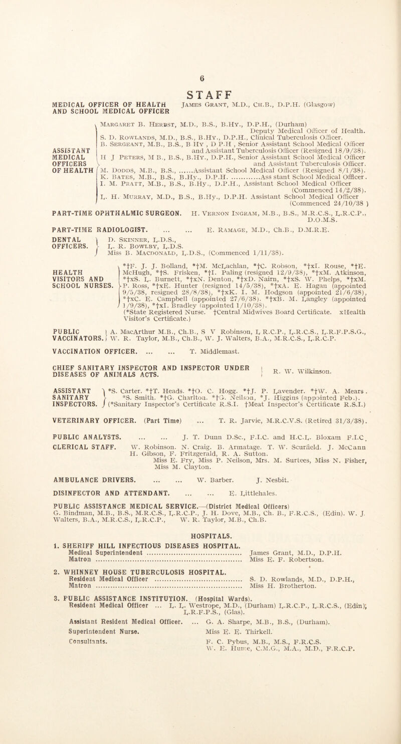 STAFF MEDICAL OFFICER OF HEALTH James Grant, M.D., Ch.B., D.P.H. (Glasgow) AND SCHOOL MEDICAL OFFICER ASSISTANT MEDICAL OFFICERS OF HEALTH Margaret B. Herbst, M.D., B.vS., B.Hy., D.P.H., (Durham) Deputy Medical Officer of Health. ,S. D. Rowlands, M.D., B.S., B.Hy., D.P.H., Clinical Tuberculosis Officer. B. Sergeant, M.B., B.S., B Hy , D P.H , Senior Assistant School Medical Oificer and Assistant Tuberculosis Officer (Resigned 18/9/38). IT J Peters, M B., B.S., B.Hy., D.P.H., Senior Assistant School Medical Oificer \ and Assistant Tuberculosis Officer. ' M. Dodds, M.B., B.S., Assistant School Medical Officer (Resigned 8/1/38). K. Bates, M.B., B.S., B.Hy., D.P.H Ass stant School Medical Officer. I. M. Pratt, M.B., B.vS., B.Hy., D.P.H., Assistant vSchool Medical Officer (Commenced 14/2/38). ly. H. Murray, M.D., B.S., B.Hy., D.P.H. Assistant School Medical Officer (Commenced 24/10/38 ) PART-TIME OPHTHALMIC SURGEON. H. Vernon Ingram, M.B., B.S., M.R.C.S., R.R.C.P., D.O.M.S. PART-TIME RADIOLOGIST R. RamaGe, M.D., Ch.B., D.M.R.R. DENTAL ] D. Skinner, R.D.S., OFFICERS. V ly. R. Bowlby, R.D.S. J Miss B. Macdonald, R.D.S., (Commenced 1/11/38). HEALTH VISITORS AND SCHOOL NURSES. *th'- J- J- Bolland, *tM. McRachlan, *tC. Robson, *txl. Rouse, *tH. McHugh, *tS. Frisken, *tl. Paling (resigned 12/9/38), *txM. Atkinson, *txS. R. Burnett, *txN. Denton, *txD. Nairn, *txS. W. Phelps, *txM. ^P. Ross, *txF. Hunter (resigned 14/5/38), *txA. F. Hagan (appointed 9/5/38, resigned 28/8/38), *txK. I. M. Hodgson (appointed 21/6/38), *txC. E. Campbell (appointed 27/6/38). *txB. M. Rangley (appointed I /9/38), *fxl. Bradley (appointed 1/10/38). (*State Registered Nurse. fCentral Midwives Board Certificate. xHealth Visitor’s Certificate.) PUBLIC 1 A. MacArthur M.B., Ch.B., S V Robinson, R R.C.P., R.R.C.S., R.R.F.P.S.G., VACCINATORS.) tV. R. Taylor, M.B., Ch.B., W. J. Walters, B.A., M.R.C.S., R.R.C.P. VACCINATION OFFICER T. Middlemast. CHIEF SANITARY INSPECTOR AND INSPECTOR UNDER DISEASES OF ANIMALS ACTS. R. W. Wilkinson. ASSISTANT J *S. Carter. *tT. Heads. *tO. C. Hogg. *tJ. P. Ravender. *fW. A. Mears . SANITARY > *S. Smith. *tG. Charlton. *tG-- Neilson, *J. Higgins (appointed Feb.). INSPECTORS, j (*Sanitary Inspector’s Certificate R.S.I. fMieat Inspector’s Certificate R.S.I.) VETERINARY OFFICER. (Part Time) ... T. R. Jarvie, M.R.C.V.S. (Retired 31/3/38). PUBLIC ANALYSTS J. T. Dunn D.Sc., F.I.C. and H.C.R. Bloxam F.I.C. CLERICAL STAFF. W. Robinson. N. Craig. B. Armatage. T. W. Scurfield. J. McCann H. Gibson, F. Fritzgerald, R. A. Sutton. Miss E- Fry, Miss P. Neilson, Mrs. M. Surtees, Miss N. Fisher, Miss M. Clayton. AMBULANCE DRIVERS W. Barber. J. Nesbit. DISINFECTOR AND ATTENDANT E. Rittlehales. PUBLIC ASSISTANCE MEDICAL SERVICE.—(District Medical Officers) G. Bindman, M.B., B.S., M.R.C.S., R.R.C.P., J. H. Dove, M.B., Ch. B., F.R.C.S., (Edin). W. J. Walters, B.A., M.R.C.S., R.R.C.P., W. R. Ta5dor, M.B., Ch.B. HOSPITALS. 1. SHERIFF HILL INFECTIOUS DISEASES HOSPITAL. Medical Superintendent Matron 2, WHINNEY HOUSE TUBERCULOSIS HOSPITAL. Resident Medical Officer Matron James Grant, M.D., D.P.H. Miss E. F. Robertson. S. D. Rowlands, M.D., D.P.H., Miss H. Brotherton. 3. PUBLIC ASSISTANCE INSTITUTION. (Hospital Wards). Resident Medical Officer ... R. R. Westrope, M.D., (Durham) R.R.C.P., R.R.C.S., (Edin)j R.R.F.P.S., (Glas). Assistant Resident Medical Officer. ... G. A. Sharpe, M.B., B.S., (Durham). Superintendent Nurse. Miss E- E- Thirkell. Consultants. P'. C. Pvbus, M.B., M.S., F.R.C.S. W. E. Hun:e, C.M.G., M.A., M.D., F.R.C.P.