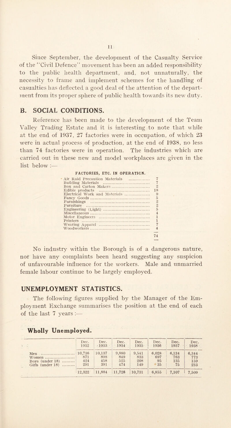 Since September, the development of the Casualty Service of the '‘Civil Defence” movement has been an added responsibility to the public health department, and, not unnaturally, the necessity to frame and implement schemes for the handling of casualties has deflected a good deal of the attention of the depart- ment from its proper sphere of public health towards its new duty. B. SOCIAL CONDITIONS. Reference has been made to the development of the Team Valley Trading Estate and it is interesting to note that while at the end of 1937, 27 factories were in occupation, of which 23 were in actual process of production, at the end of 1938, no less than 74 factories were in operation. The industries which are carried out in these new and model workplaces are given in the list below :— FACTORIES, ETC. IN OPERATION. ' Air Raid Precaution Materials 7 Building Materials 7 Box and Carton Makers 2 Edible products 18 Electrical Work and Materials 9 Fancy Goods 5 Furnishings 2 P'urniture 2 Engineering (Right) 5 Miscellaneous 4 Motor Engineers 1 Printers 1 Wearing Apparel 7 Woodworkers 4 74 No industry within the Borough is of a dangerous nature, nor have any complaints been heard suggesting any suspicion of unfavourable influence for the workers. Male and unmarried female labour continue to be largely employed. UNEMPLOYMENT STATISTICS. The following figures supplied by the Manager of the Em- ployment Exchange summarises the position at the end of each of the last 7 years :— Wholly Unemployed. Dec. Dec. Dec. Dec. Dec. Dec. Dec. 1932 -1933 1934 1935 1936 1937 1938 Men 10,736 10,137 9,880 9,541 6,028 6,134 6,344 Women 871 898 849 833 697 763 773 Boys (under 18) 424 458 525 208 95 135 159 Girls (under 18) 291 391 474 149 35 75 233 12,322 11,884 11,728 10,731 6,855 7,107 7,509