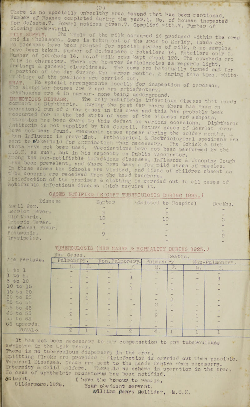, (C) .aoro ia no 3pcc icily un he sit .17 free beyond vhrt ho a been mentioned Nu.^er of .ouaes completed during the yeer.l. No. of houses inspected -o- ^’j.wcts.7. ... or u’c 1 nonces given.7. Complied with.7. Number of closing orders.nil. u~ - o_ iaL'' o'jpPLY. lac -hole of the milk consumed id produced within the area Sdv^la?°fv30M 13 tcl?Jr- out Of the erea to iforley, Leeds &c . .o licences ,.svo neon granted for special grades of milk, £- no ^yinlcs revc oean tekon. Number of Conkeepers •: retailers l* Mailer, S ^ :^bor of Covsheds 14. Ho.of »11V cov.s vspt “oui X2a. oowahoda' rro cl?ereotGr* Tn0r*° ^o-vevor deficiencies as regards light. (.■re iijege c: general cleanliness. The cows rro habitually turned out LIS**? °f *h8 dey ««*»« tbo -.ar^er a-ontbs.' & durln^th^Lr ^ito- • >. ingo Oa the premises ere carried out. pAT No specie! arrangements locally for inspection 0f erre-sos J:^ slaughter houses are 2 and are satisfactory. 0S‘ :'rkohouses are 4 in number- none being underground. IT • A Pm T /s . r P> : \ n* p> w—m • ->. -—. rri^ _ h • • • . £?s,3£.ss* The only notifiable infectious disease tb~t need3 com,-;cnt is Diputneria. During the past few years there has boon an occ.siona run of a few cases in the area and this has probably been recounted for b? the bed rtoto of come of the closets end ssh,pits? iiS ,«rn .0r?T f,0 t*.is d9f00t 011 VfrloU3 oooesions. Diphtheric : ‘J 13 i-l5t slfpPliaa bY tne Council. Return coses of Scarlet ever :: >/u noo seen founo. Pneumonia cases appear during the colder rao^t-'s. Prevalent. Pathological & Bacteriological specimens arc ;;o11 ^or anamination ''•'hen necessary. The Schick & Dick t J Sir S *' ° ,T^ — t •* S’ r> vr — • v»> o ~ .. have not been used. Vaccinations have not been’performed bd'k as suca, out in his capacity aS Public Vaccinator. , the ^-notifiable infectious diseases, Influenza & -.hooping Cough 09013 Prevalent., and there have been a few mild cases of measles.  Among have In these cases the Schools are visited, and listsofcbildren'abscnt’on - is account are received from, the head teachers. ..isinioction of the premises & clothing is carried out in all cases of in 0 ii 11 it ole iniect ious disease v-liich re puire it. C^SES NOTIFIED f E 'CEPm TUBERCULOSIS DURING 1925. ) Disca se Sue 11 Pon. jcrrlct fever, diphtheric. Nun bo r .Admitted to hospital Deaths, 'ntcric fever. Puettoe ra 1 lever. Pneumonia. Trysipe las. o 10 tJ 10 9 2 /go Periods. 0 to 1 1 to 5. 5 to 10 10 to 15 to to to to to to 15 20 25 r*5 .r *J: L) 20 25 55 45 5! r-5 65 JO 05 upwards. ms\n at ^ 1 u 1 i 1L' o. TUBERCULOSIS (NEvi/ CASES & MORTALITY DURING 1925. ) Her Cases. Deaths. Puli? on a ry. Non. Pulmonary. Puli?on a ry Non- Pulraonar^. i'i ^ E. c - -*» ! n.i « ;? . • M. y. — - - — - - 1 -■ - - 1 - - - 1 — _ — - - - — — - 1 - -- - 1 m* — __ O ~ — - - - - .. _ 2 - - - 2 - 1 2 1 r> A . 1 1 1 nwcesarry 10 nay compensation to env tuberculous?, employee in the Lilk Trace. There is no tuberculous dispensary in the area. •^putting flasks arc provided disinfection is carried out ’ hen possible. Venereal diseases. Cases are sent to the Loads Centre '■■•hen necessary. Jr torn ity J& Child .elfaro, There is no schema in operation in the area. ...0 case oi ophthalmia no one tor urn has been notified, 0clmout 1 t b.eve the honour to remain. Oiloorsoro,1926. Your onedxont sc rvrnt. fl/illiam jfkmry Holliday, k.O. V i •• •