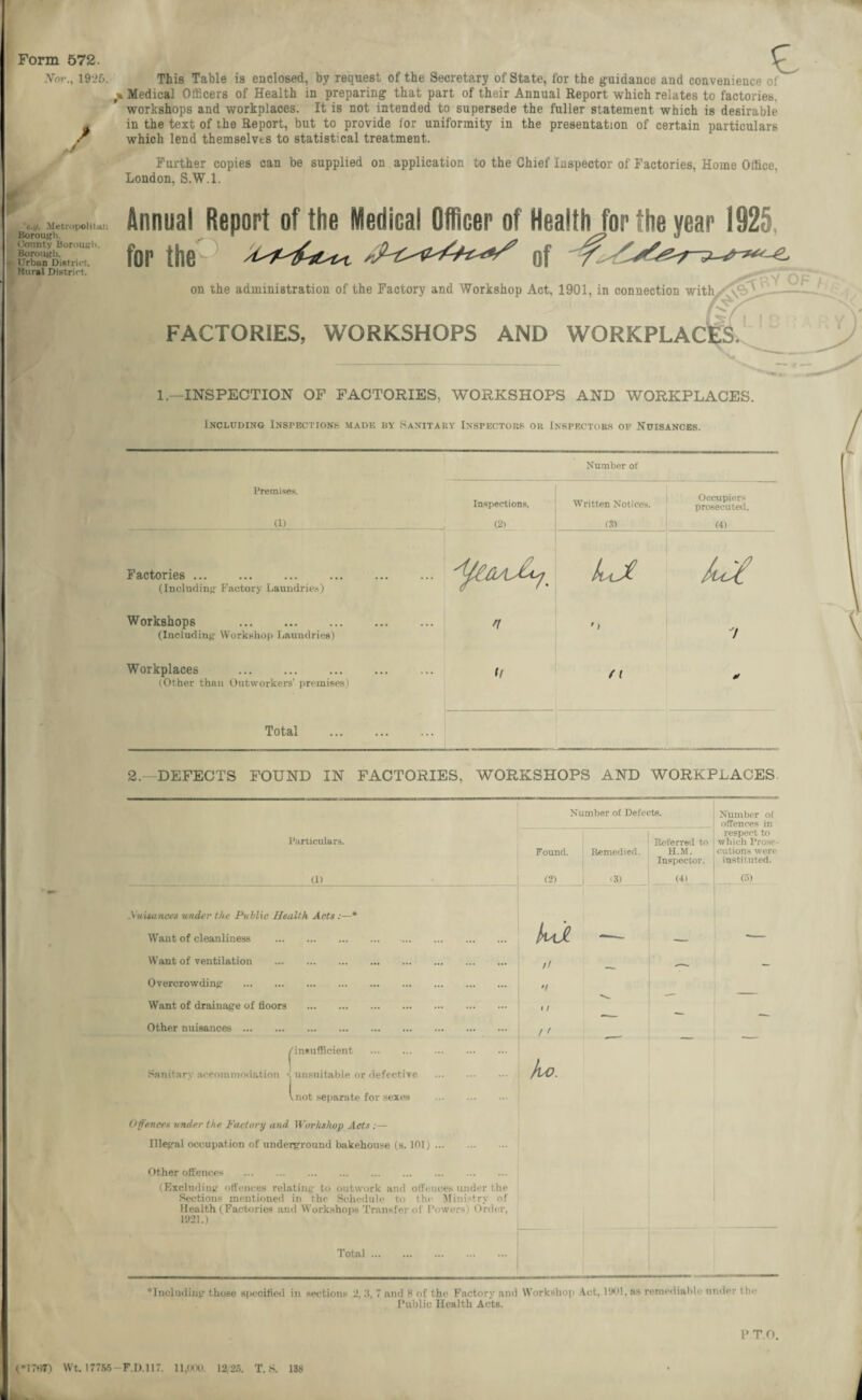 Form 572. Nor., 1925. J c.i/. Metropolitan Borough. County Borough. Borough. - Urban District, Rural District. This Table is enclosed, by request of the Secretary of State, for the guidance and convenience o! Medical Officers of Health in preparing that part of their Annual Report which relates to factories, workshops and workplaces. It is not intended to supersede the fuller statement which is desirable in the text of the Report, but to provide lor uniformity in the presentation of certain particulars which lend themselves to statistical treatment. Further copies can be supplied on application to the Chief Inspector of Factories, Home Office. London, S.W.l. Annual Report of the Medical Officer of Health for the year 1925, for the of f on the administration of the Factory and Workshop Act, 1901, in connection with FACTORIES, WORKSHOPS AND WORKPLACES. e 1.—INSPECTION OF FACTORIES, WORKSHOPS AND WORKPLACES. Including Inspections made by Sanitary Inspectors or Inspectors of Nuisances. Number of Premises. Inspections. Written Notices. Occupiers prosecuted. (1) - , (2) 13) 14) Factories ... (Including Factory Laundries) . lujh Workshops . (Including Workshop Laundries) . n ') 7 Workplaces (Other than Outworkers’ premises) . n n * Total . 2.—DEFECTS FOUND IN FACTORIES, WORKSHOPS AND WORKPLACES Number of Defects. Number of offences in Particulars. (1) -Yuisances under the Public Health Acts Want of cleanliness . Want of ventilation . Overcrowding1 . Want of drainage of floors . Other nuisances. /insufficient Sanitary accommodation ■! unsuitable or defective (not separate for sexes Offences under the Factory and Workshop Acts Illegal occupation of underground bakehouse (s. 1C]) Other offences . (Excluding offences relating to outwork and offences under the Sections mentioned in the Schedule to the Ministry of Health (Factories and Workshops Transfer ol' Powers Order, 1921.) Found. Remedied. 12) i t3) kti // '/ i / / ' ho. Referred to H.M. Inspector. (4) respect to which Prose¬ cutions were instituted. (5) Total ... ‘Including those specified in sections 2, 3, 7 and 8 of the Factory and Workshop Act, 1901, as remediable under the Public Health Acts. PTO. (*1707) Wt. 17755-F.D.1I7. 11,000. 12,25. T. S. 138