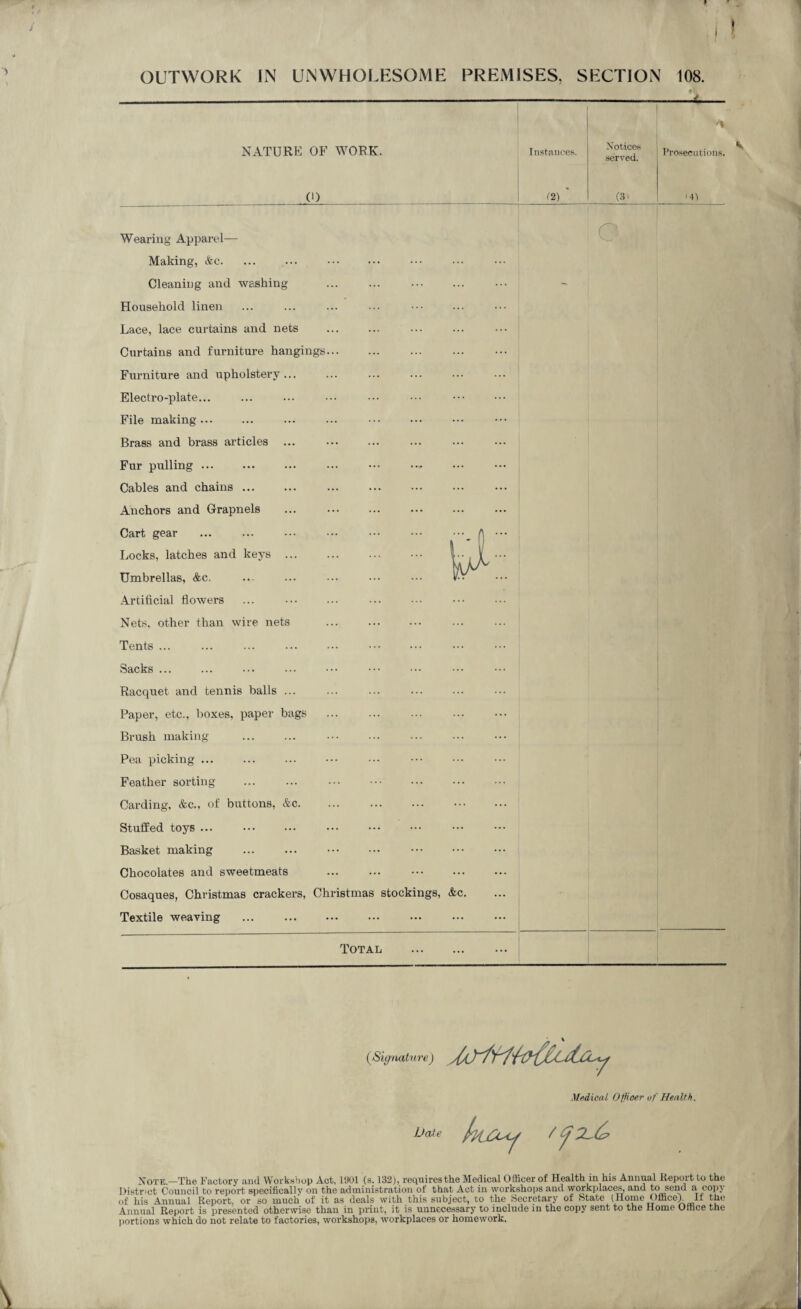 OUTWORK IN UNWHOLESOME PREMISES, SECTION 108. NATURE OF WORK. Instances. Notices served. Prosecutions. (0 12) (S' '41 Wearing Apparel- Making, &c. Cleaning and washing Household linen Lace, lace curtains and nets Curtains and furniture hangings... Furniture and upholstery. Electro-plate... File making. Brass and brass articles Fur pulling ... Cables and chains ... Anchors and Grapnels Cart gear Locks, latches and keys Umbrellas, &c. Artificial flowers Nets, other than wire nets Tents ... Sacks ... Racquet and tennis balls ... Paper, etc., boxes, paper bags Brush making . Pea picking ... Feather sorting . Carding, &c., of buttons, &c. Stuffed toys ... . Basket making Chocolates and sweetmeats Cosaques, Christmas crackers, Textile weaving Christmas stockings, &c Total v (Signature) Medical Officer of Health. Note.—The Factory and Workshop Act, 1901 (s. 132), requires the Medical Officer of Health in his Annual Report to the District Council to report specifically on the administration of that Act in workshops and workplaces, and to send a copy of his Annual Report, or so much of it as deals with this subject, to the Secretary of State (Home Office! If the Annual Report is presented otherwise than in print, it is unnecessary to include in the copy sent to the Home Office the portions which do not relate to factories, workshops, workplaces or homework.