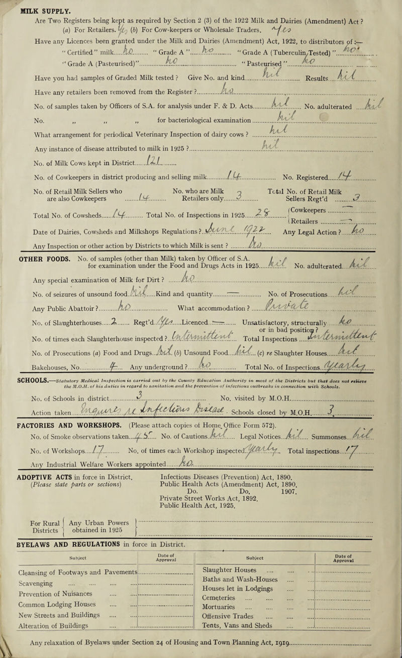 MILK SUPPLY. Are Two Registers being kept as required by Section 2 (3) of the 1922 Milk and Dairies (Amendment) Act ? (a) For Retailers. (b) For Cow-keepers or Wholesale Traders. to Have any Licences been granted under the Milk and Dairies (Amendment) Act, 1922, to distributors of:— “ Certified” milk.hf).. “ Grade A ”.h.*?.. “ Grade A (Tuberculin,Tested) “ Grade A (Pasteurised)”.tkf.. “ Pasteurised ”.. a •/ j . / Have you had samples of Graded Milk tested ? Give No. and kind... Results.rU.-..f.. .ka.... No. of samples taken by Officers of S.A. for analysis under F. & D. Acts.. No. adulterated .' L •/ ( No. ,, ,, ,, for bacteriological examination.C.nkk.. hU What arrangement for periodical Veterinary Inspection of dairy cows ? ... Any instance of disease attributed to milk in 1925 ?.htsA... No. of Milk Cows kept in District.. .ill. No. of Cowkeepers in district producing and selling milk... .(Mr.. No. Registered. ./<£.„ Have any retailers been removed from the Register No. of Retail Milk Sellers who are also Cowkeepers No. who are Milk .[.Pf.. Retailers only.,v... Total No. of Retail Milk Sellers Regt’d .\2... Total No. of Cowsheds./.±f.. Total No. of Inspections in 1925..j ePers. . (Retailers ..7.. 7!. Date of Dairies, Cowsheds and Milkshops Regulations ? ..dtfP.l.S. Any Legal Action ?./ii.'.l. .flo.. Any Inspection or other action by Districts to which Milk is sent ? OTHER FOODS. No. of samples (other than Milk) taken by Officer of S.A. / . /* , » for examination under the Food and Drugs Acts in 1925.. No. adulterated.... At.77. Any special examination of Milk for Dirt ? . .k$.. No. of seizures of unsound food..fclXi:.....Kind and quantity.7777. No. of Prosecutions.{...:. Any Public Abattoir?.h&.. What accommodation ?... No. of Slaughterhouses %.. Regt’d.. Licenced...'rrrrr.. Unsatisfactory, structurally . No. of times each Slaughterhouse inspected ?...(.Kt.. Total Inspections *7?.....kf. No. of Prosecutions [a) Food and Drugs.. A&l. (b) Unsound Food..../.!.^... (c) re Slaughter Houses.. ...A.tr/... Bakehouses, No.ffrr. .. Any underground?.. Total No. of Inspections...^^/^k^/T.. SCHOOLS #-Statutory Medical Inspection is carried out by the County Education Authority in most of the Districts but that does not relieve the M.O.H. of his duties in regard to sanitation and the prevention of infectious outbreaks in connection with Schools. No. of Schools in district Action taken 3 ■ No. visited by M.O.H. Schools closed by M.O.H. ] FACTORIES AND WORKSHOPS. (Please attach copies ol Home,Office Form 572). r No. of Smoke observations taken...^...5k.. No. of Cautions. . Legal Notices. Ut Summonses No. of Workshops.... / 7.. No. of times each Workshop inspectTotal inspections.../^ Any Industrial Welfare Workers appointed. .ho,.. ADOPTIVE ACTS in force in District. (.Please state parts or sections) For Rural f Any Urban Powers Districts j obtained in 1925 Infectious Diseases (Prevention) Act, 1890. Public Health Acts (Amendment) Act, 1890. Do. Do. 1907. Private Street Works Act, 1892. Public Health Act, 1925. BYELAWS AND REGULATIONS in force in District. Subject Date of Approval Subject Cleansing of Footways and Pavements, Scavenging . Prevention of Nuisances Common Lodging Houses New Streets and Buildings Alteration of Buildings Slaughter Houses Baths and Wash-Houses Houses let in Lodgings Cemeteries . Mortuaries Offensive Trades Tents, Vans and Sheds Date of Approval Any relaxation of Byelaws under Section 24 of Housing and Town Planning Act, 1919