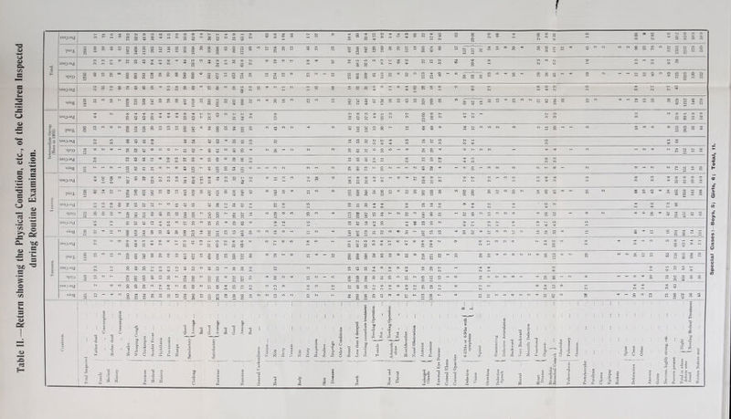 Table II.—Return showing the Physical Condition, etc., of the Children Inspected during Routine Examination. a S s <N s CO =» ’R°X I 1 8 2 2 | 1 2 1 5 3 s 1 | 8 11 8 1 1 § - 2 1 8 2 5 3 8 3 1 s a « 8 8 2 2 1 5 8 a s T 8 8 2 CO 8 ^ S 1 a 2 ■* 2 ” ” “ - s 8 3 ”28888 1 § 2 3 7* 2 8 2 3 5 S ■* 3 1 P 31 3 8 s 15 « 3 9> 2 T* s s 11 * ? 3 8 2 £ ? l 2 £ CO g] 2 2 -* £ £ 8 ” 1 | f ■siog I n xo 2  | 2 1 1 s 2 § 1 1 8 * 1 § 1 1 8 « CO § 2 m 8 2 3 2 8 2 1 8 8 0 § k s' 3 3 8  N 8 8 1 3 8  O. - o. 2 8 8 8 | 3 g 3 °* I 1 1 § 3 3 3 § I t ss s £ s i i^HI £ £ £ S £ £ £ £ ” 2 i a a 13 s £ 8 3 5 3 £ 8 3 S3 S3 £ £ £ £ 8 2 £ £ CO £ S S ■w 3 2 8 5 a s 5 3 § 2 8 2 8 8-3 8 8 74 112 17 •*TO0J s 2 2 5 2 ■* 3 3 £ 3 S 3 £ 3 £ 8 3 £ £ £ £ £ S g § a 5 3 5 | 3 8 3 a 2 8 S 3 - 8 | 3 8 3  S S 2 8 inoQjaj 3 | s | 1 S 8 3 £ S S I 1 | 8 S £ 8 § £ •p 2 'P 8 P S £ £ 3 S P ■* S 1 I £ 2 £ £ P 2 P 3 £ 2 £ £ £ S-S I 1 1 •}«90 Jag s 3 3 2 S 5 2 *■ « 3 5 8 3 8 2 8 8 £ 8 s 2 3 8 § 3 2 £ 8 3 £ c. £ £ 7* 3 o. 7* 3 £ 3 s 8 2 2 8 S.3 § 5 s 8 1 I 3 1 1 8 2 2 o>  3 CO ■* a § s 8 a | oa 8 c. 2 8 8 - § 3 oa 3 co oa CO -* 8 2 oa CO - 8 - 3 ! 8 S 8 Uiao J3,j 3 P 3 S 5 2 3 3 “ S3 S 8 2 8 8 CO ?» £ s 3 S 2 5 3 3 8 8 3 oa £ £ £ P P P 5 3 2 •siog 8 a ■* 2  1 3 1 S 8 5 8 1 S 3 3 3 8 2 3 8 ”  2 “ - 2 oa 2 5 2 — - - § - 3 S 2 § § * a o. co 2 M 'a 3 8 2 3 a ” 8 ! ^ 2 lD30»g 3 'H P 1 1 s £ | - 3 | s P £ 1 s P 3 !■ CO * 2 £ £ S S £ g P 5 P I 1 oa P £ £ p P P £ f P P * £ CO 1 ‘R°J, 1 8 m “ s i § $ § S 3 3 1 2 1 1 8 8 2 8 CO 2 CO 8 o. w oa 1 1 1 * S 3 05 s oa 8 8 8 - 3 8 3 CO 0> <N g 2 - N 8 - oa co 2 8 s 8 2 S g ■mao jag 3 3 §58 £ £ s p 3 J P 5 8 - 8 S £ 2 oa 3 3 8 £ “ 2 P 3 3 8 £ - £ z s P 3 S S £ EF!U 1 2 *■- 8 1 3 5 2 8 *- 8 1 *> 1 8 | 3 8 2 - 8 i 2 oa CH | It 3 * - 3 » 8 oa 3 2 2 - CO 2 CO « oa CO rJ - 8 5 - ~ CO aa ca co a* 3 8 S 3 8 8 ■mao JaJ P P § 5 8 » £ § 8 §  S3 8 £ 8 - £ £ ?» 00 2 04 5 3 8 g £ 2 P 3 8 8 2 p £ oa P g 2 P £a £ z £ S •a,og B 2 ■* 8 SI 8 ‘ : : 2 SI 2 : ss 3 : 8 8 2 N : : « 2 : : 3 3|sas 8 : = 5 : : : : : - 3 : 2 : o, : : : <M : : S3 : S : - : : 2 : : : : ! -* ^ § : : : : 8 : |:t i =1 I i i-r iiliiiil'f i i*i bi i i iii -riy i j i : i I I 7 ! I,]! I i I I I 11! 11 * .I'Mliillhlll * • ■ -ill - lit : r- — Jhr I * 1 : i “T' * * ill! I I ft 111 ft I fi I ill ! ilifi 1 1111 111 J rtf