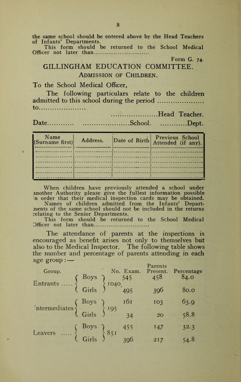 the same school should be entered above by the Head Teachers of Infants’ Departments. This form should be returned to the School Medical Officer not later than Form G. 74. GILLINGHAM EDUCATION COMMITTEE. Admission of Children. To the School Medical Officer, The following particulars relate to the children admitted to this school during the period to Head Teacher. Date School. Dept. Name (Surname first) Address. Date of Birth Previous School Attended (if any). When children have previously attended a school under another Authority please give the fullest information possible •n order that their medical inspection cards may be obtained. Names of children admitted from the Infants’ Depart- ments of the same school should not be included in the returns relating to the Senior Departments. This form should be returned to the School Medical Officer not later than The attendance of parents at the inspections is encouraged as benefit arises not only to themselves but also to the Medical Inspector. The following table shows the number and percentage of parents attending in each age group : — Group, Entrants . 'ntermediates | Leavers No. Exam. Boys -) , 545 ( 1040. Girls ) 495 Boys ') 161 [ 195 Girls 3 34 Boys 455 851 Girls 3 396 Parents Present. Percentage 458 84.0 396 80.0 103 63-9 20 58.8 147 32.3 217 CO