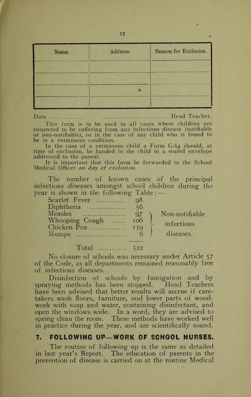 Name. Address. Reason for Exclusion. Date Head Teacher. This form is to be used in all cases where children are suspected to be suffering from an^^ infectious disease (notifiable or non-notifiable), or in the case of any child who is found to be in a verminous condition. In the case of a verminous child a Form G.64 should, at time of exclusion, be handed to the child in a sealed envelope addressed to the parent. It is important that this form be forwarded to the School Medical Officer on day of exclusion. The number of known cases of the principal infectious diseases amongst school children during the year is shown in the following Table: — Scarlet Fever ... 98 Diphtheria ... 56 Measles ... 97 \ Non-notihable Whooping Cough Chicken Pox ... 106 1 ... 15Q infectious Mumps 6 j diseases. Total 522 No closure of schools was necessary under Article 57 of the Code, as all departments remained reasonably free of infectious diseases. Disinfection of schools by fumigation and by spraying methods has been stopped. Head Teachers Have been advised that better results will accrue if care- takers wash floors, furniture, and lower parts of wood- work with soap and water, containing disinfectant, and open the windows wide. In a word, they are advised to spring clean the room. These methods have worked well in practice during the year, and are scientifically sound. 7. FOLLOWING UP^WORK OF SCHOOL NURSES. The routine of following up is the same as detailed in last year’s Report. The education of parents in the prevention of disease is carried on at the routine Medical