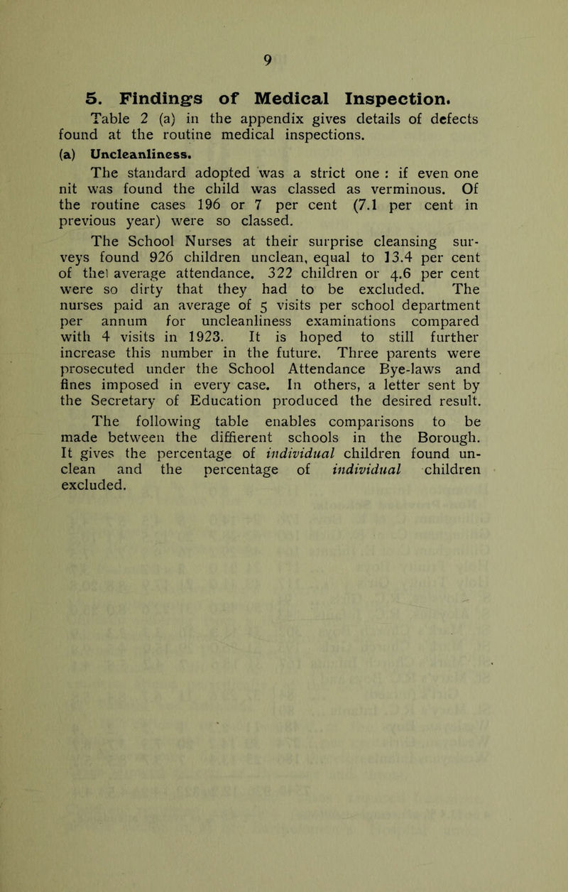 5. Findings of Medical Inspection. Table 2 (a) in the appendix gives details of defects found at the routine medical inspections. (a) Uncleanlmess. The standard adopted was a strict one : if even one nit was found the child was classed as verminous. Of the routine cases 196 or 7 per cent (7.1 per cent in previous year) were so classed. The School Nurses at their surprise cleansing sur- veys found 926 children unclean, equal to 13.4 per cent of thel average attendance. 322 children or 4.6 per cent were so dirty that they had to be excluded. The nurses paid an average of 5 visits per school department per annum for uncleanliness examinations compared with 4 visits in 1923. It is hoped to still further increase this number in the future. Three parents were prosecuted under the School Attendance Bye-laws and fines imposed in every case. In others, a letter sent by the Secretary of Education produced the desired result. The following table enables comparisons to be made between the different schools in the Borough. It gives the percentage of individual children found un- clean and the percentage of individual children excluded.